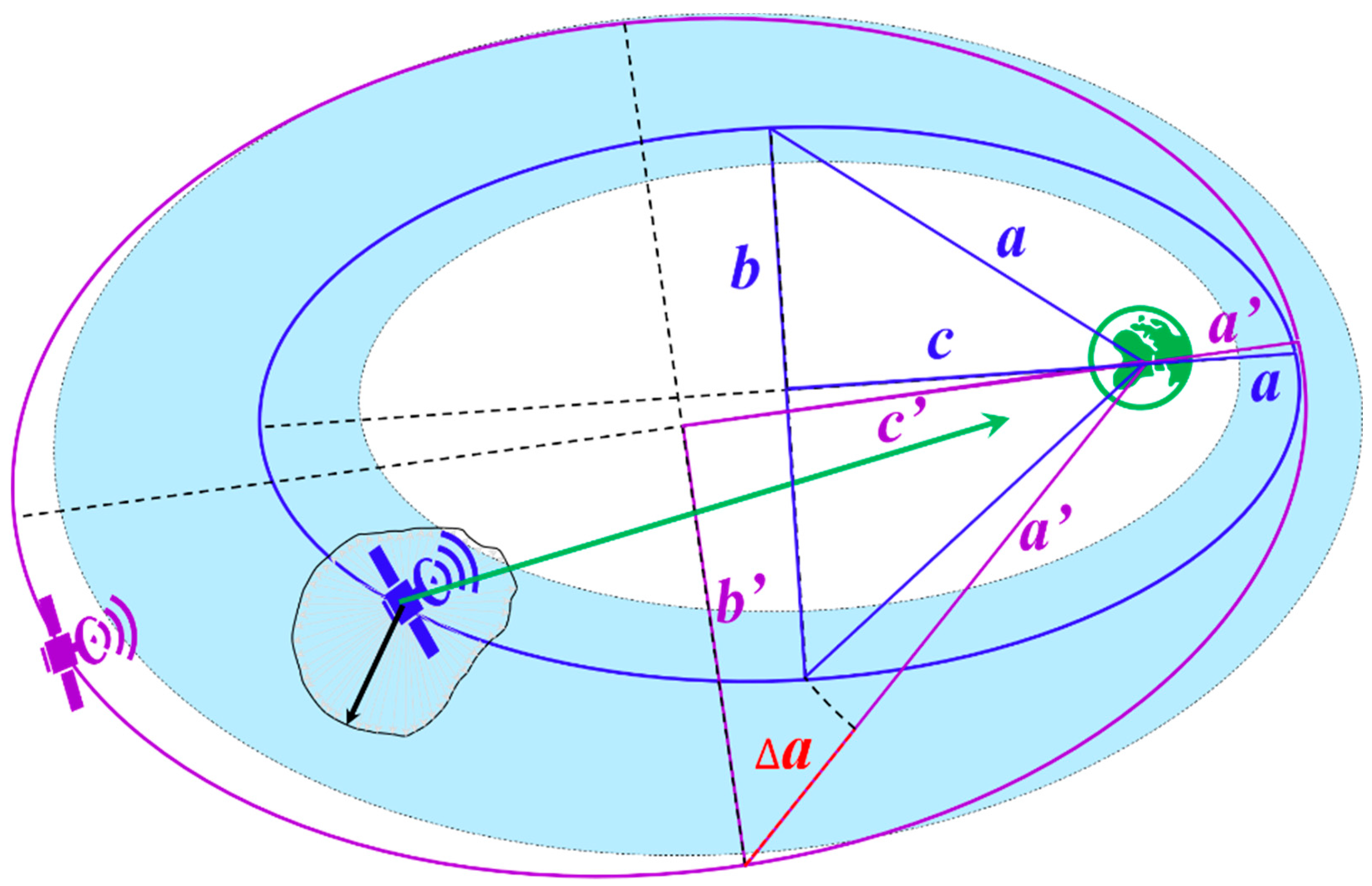 Remotesensing 13 00629 g002