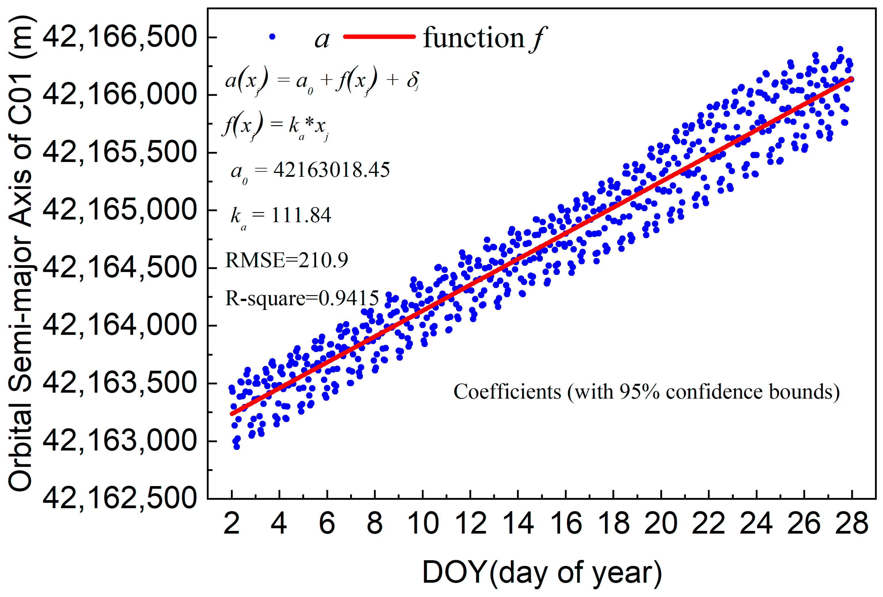 Remotesensing 13 00629 g003