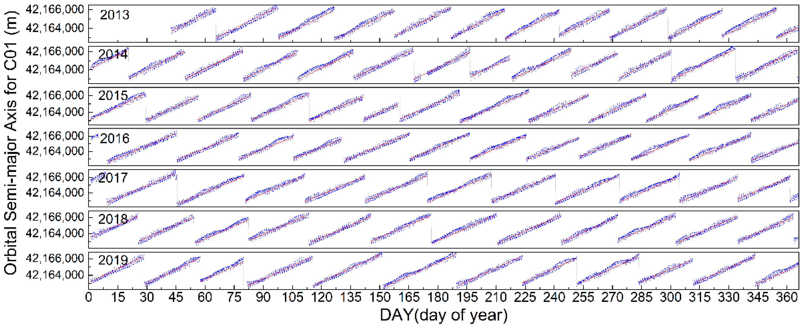 Remotesensing 13 00629 g004