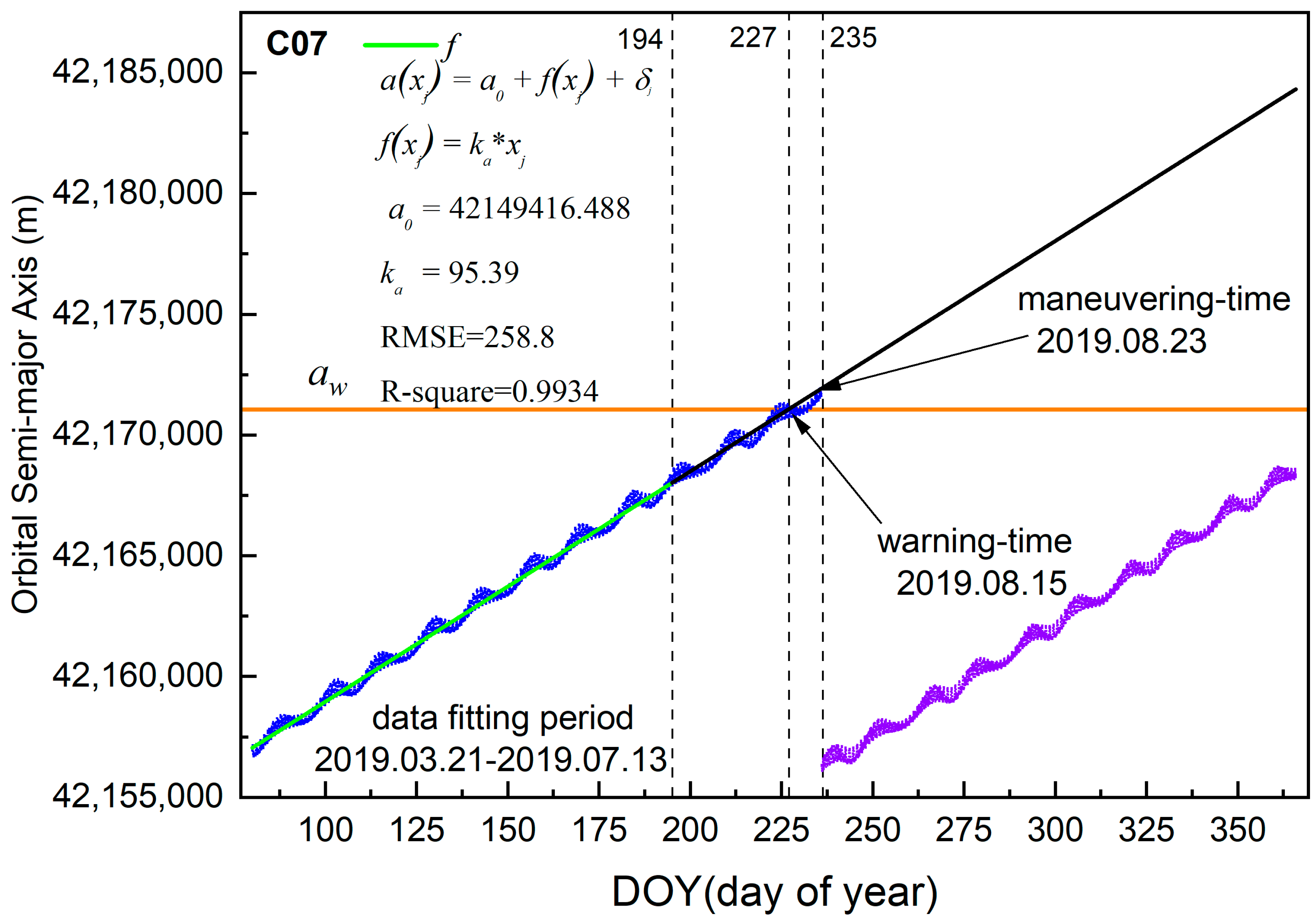 Remotesensing 13 00629 g005