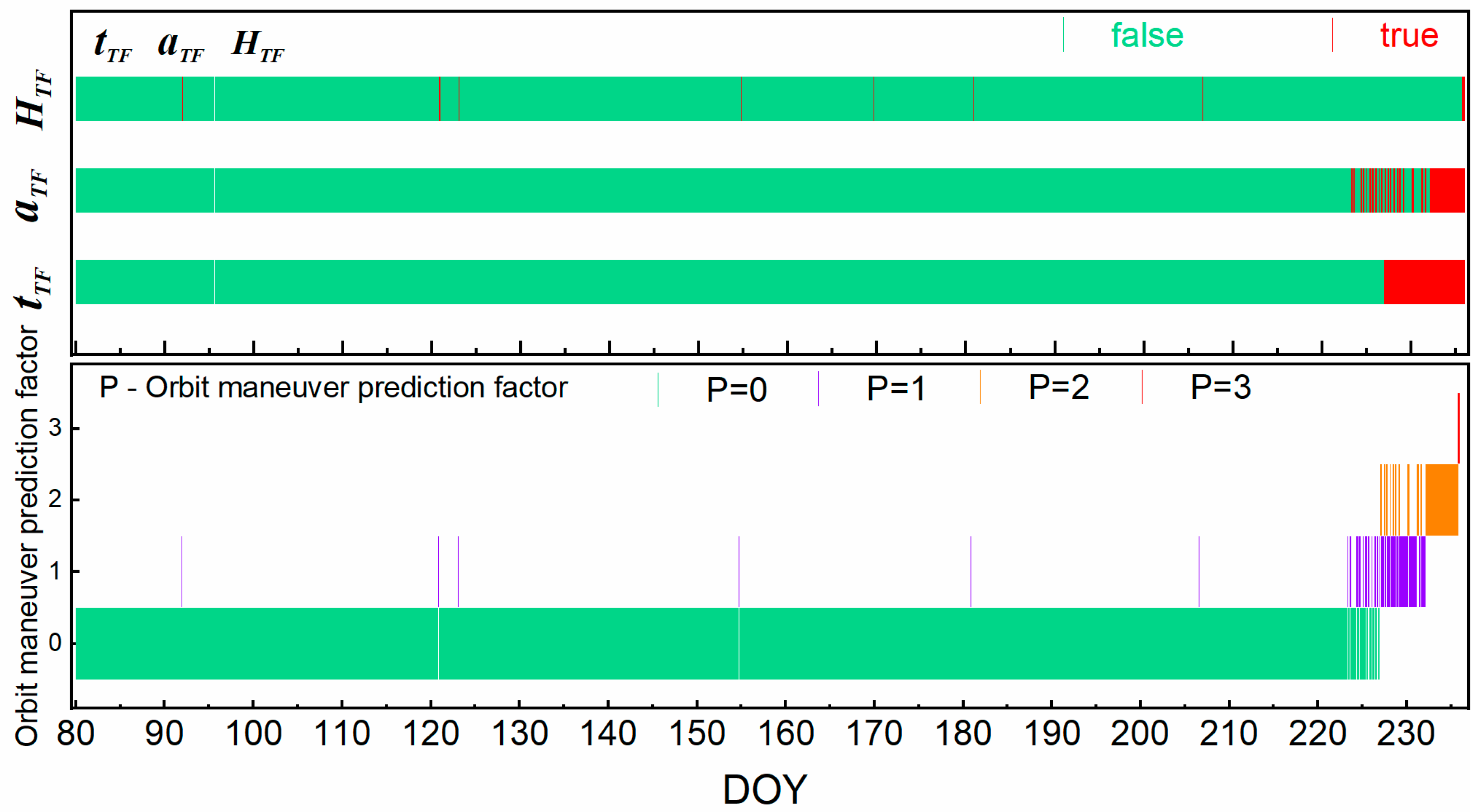 Remotesensing 13 00629 g006