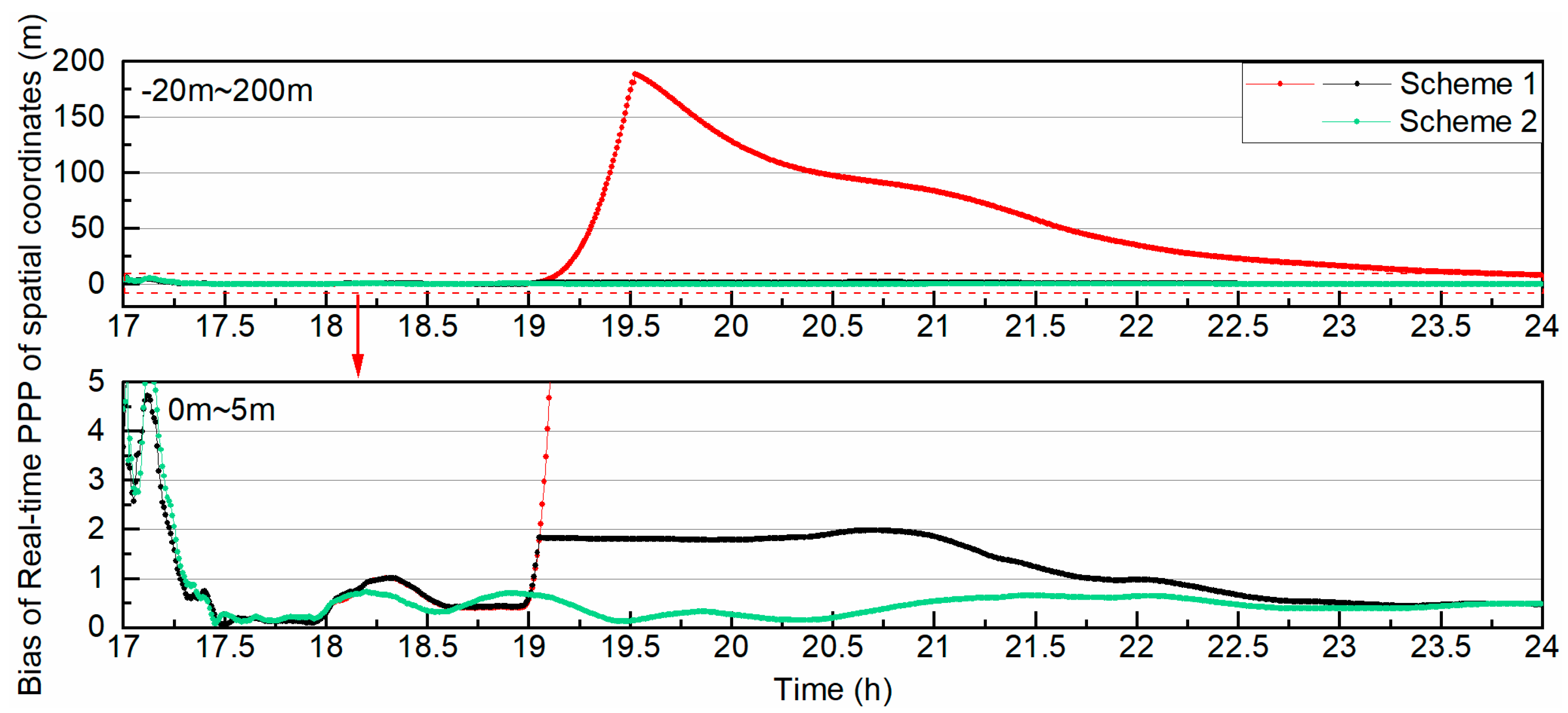 Remotesensing 13 00629 g010