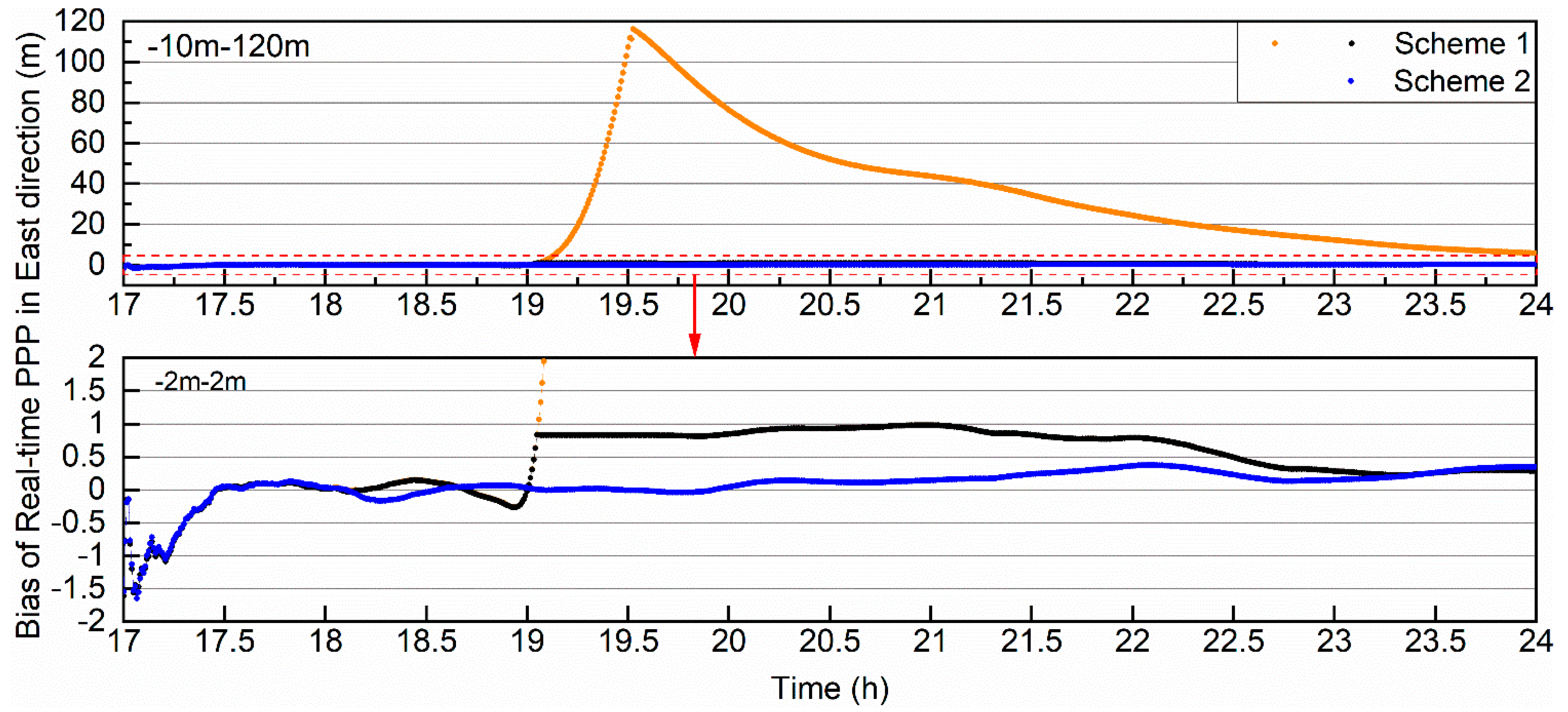 Remotesensing 13 00629 g011