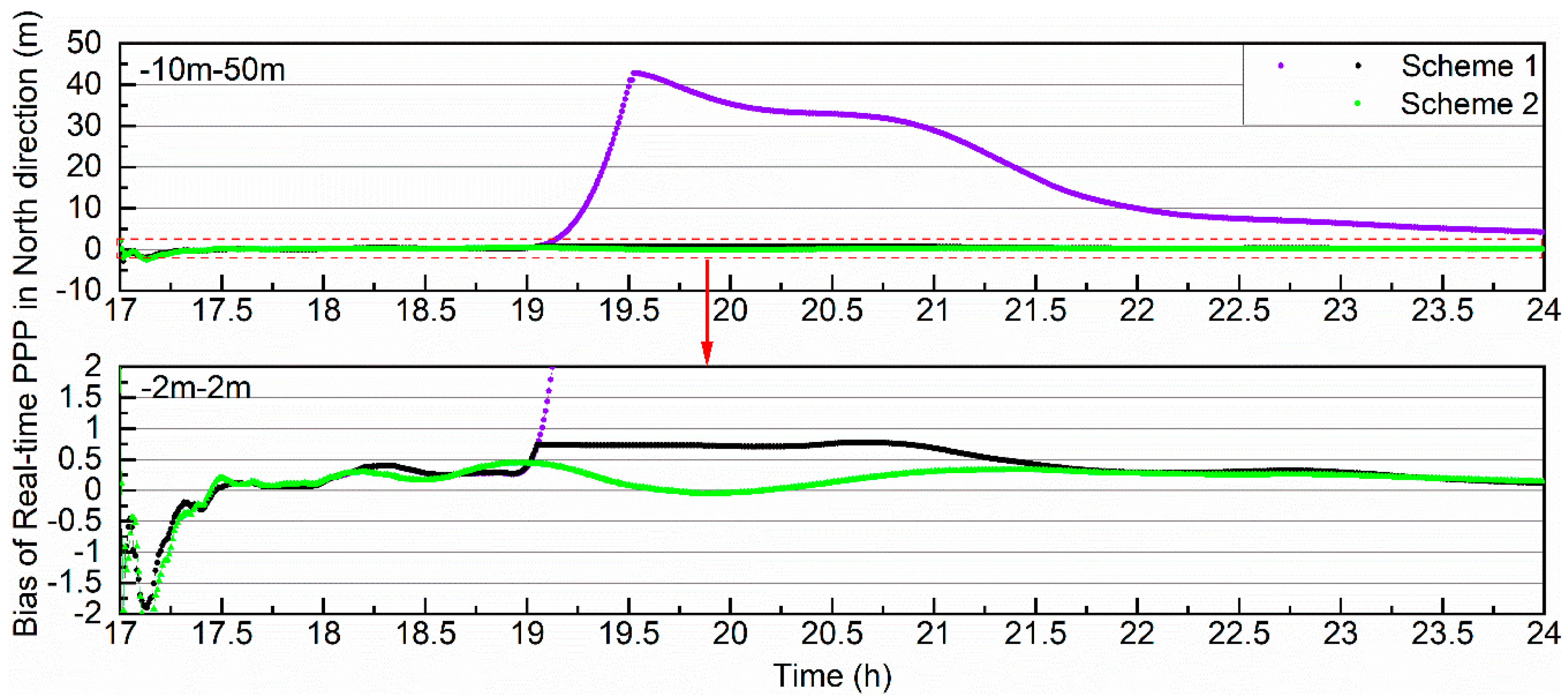 Remotesensing 13 00629 g012