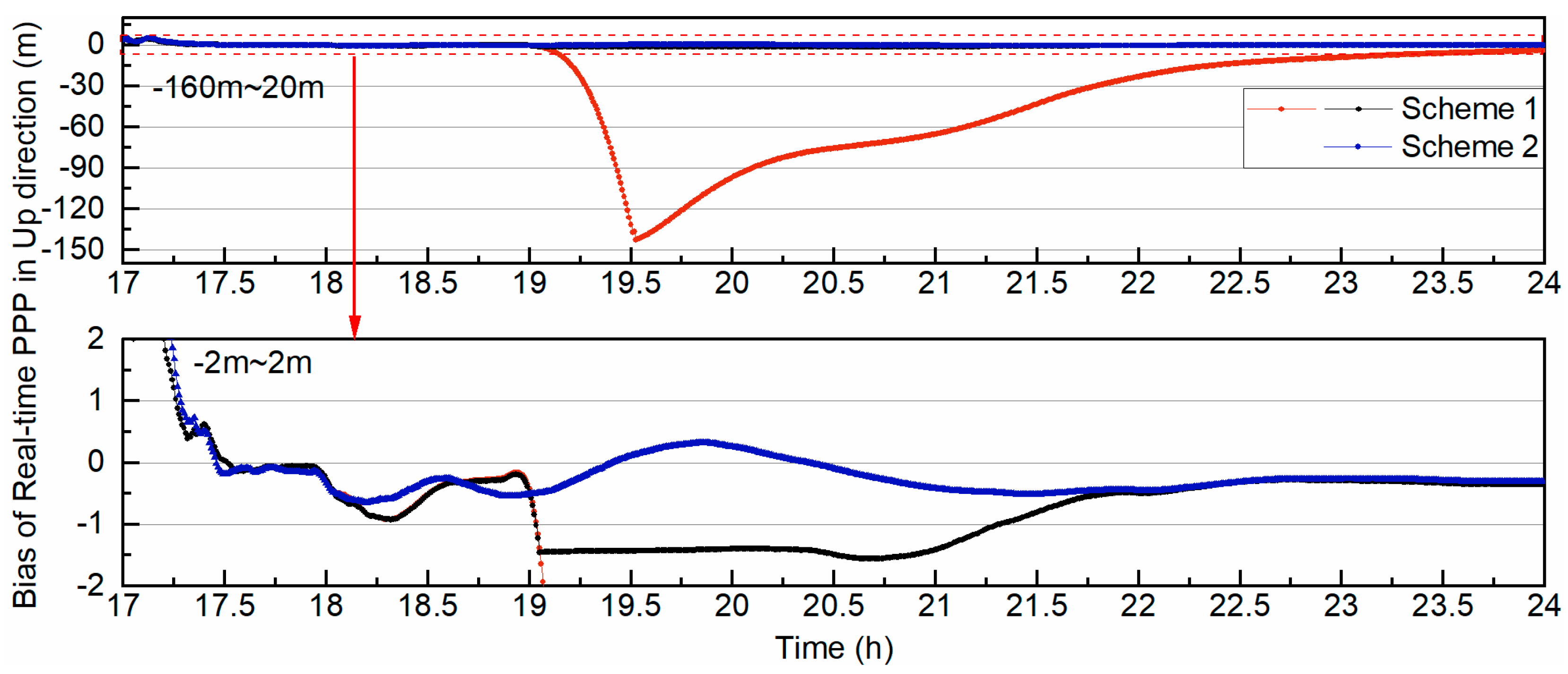 Remotesensing 13 00629 g013