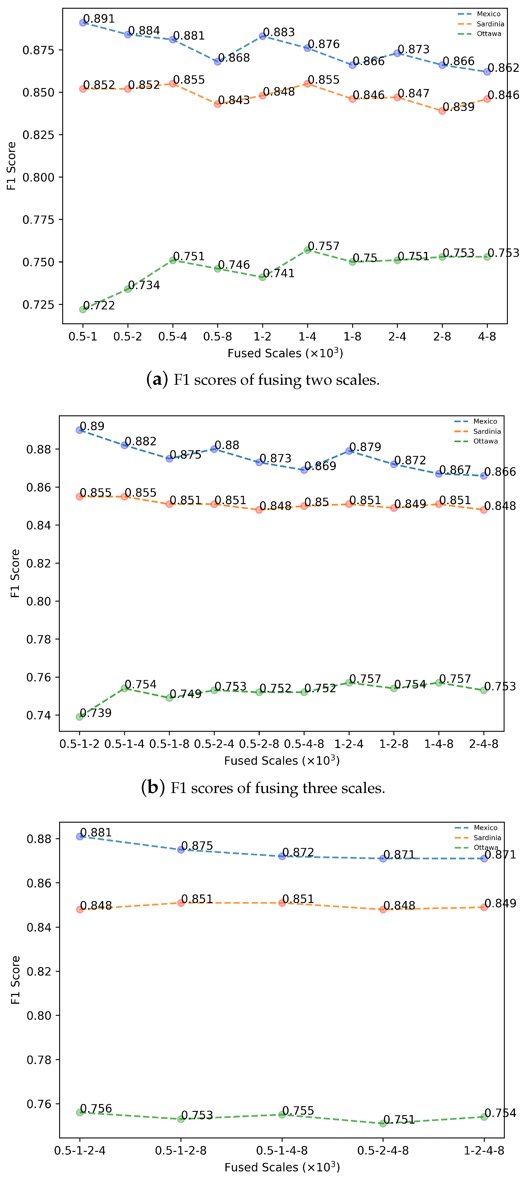 Remotesensing 13 00630 g007