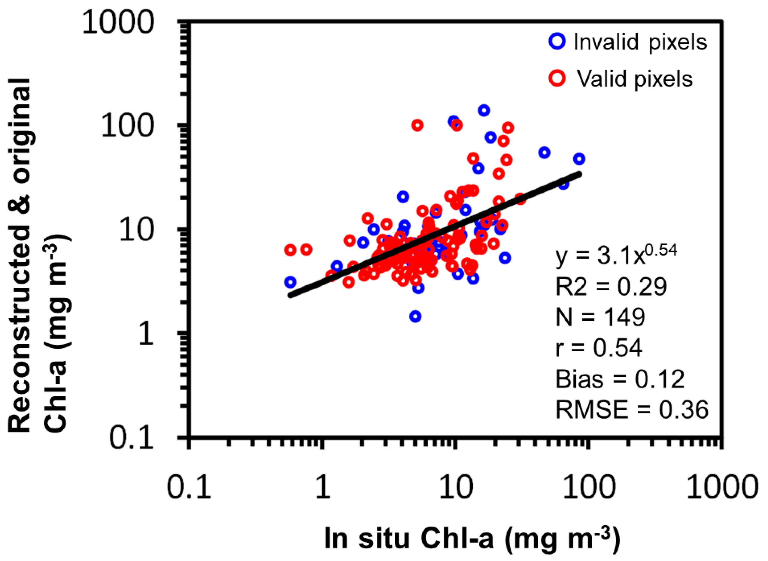 Remotesensing 13 00632 g005