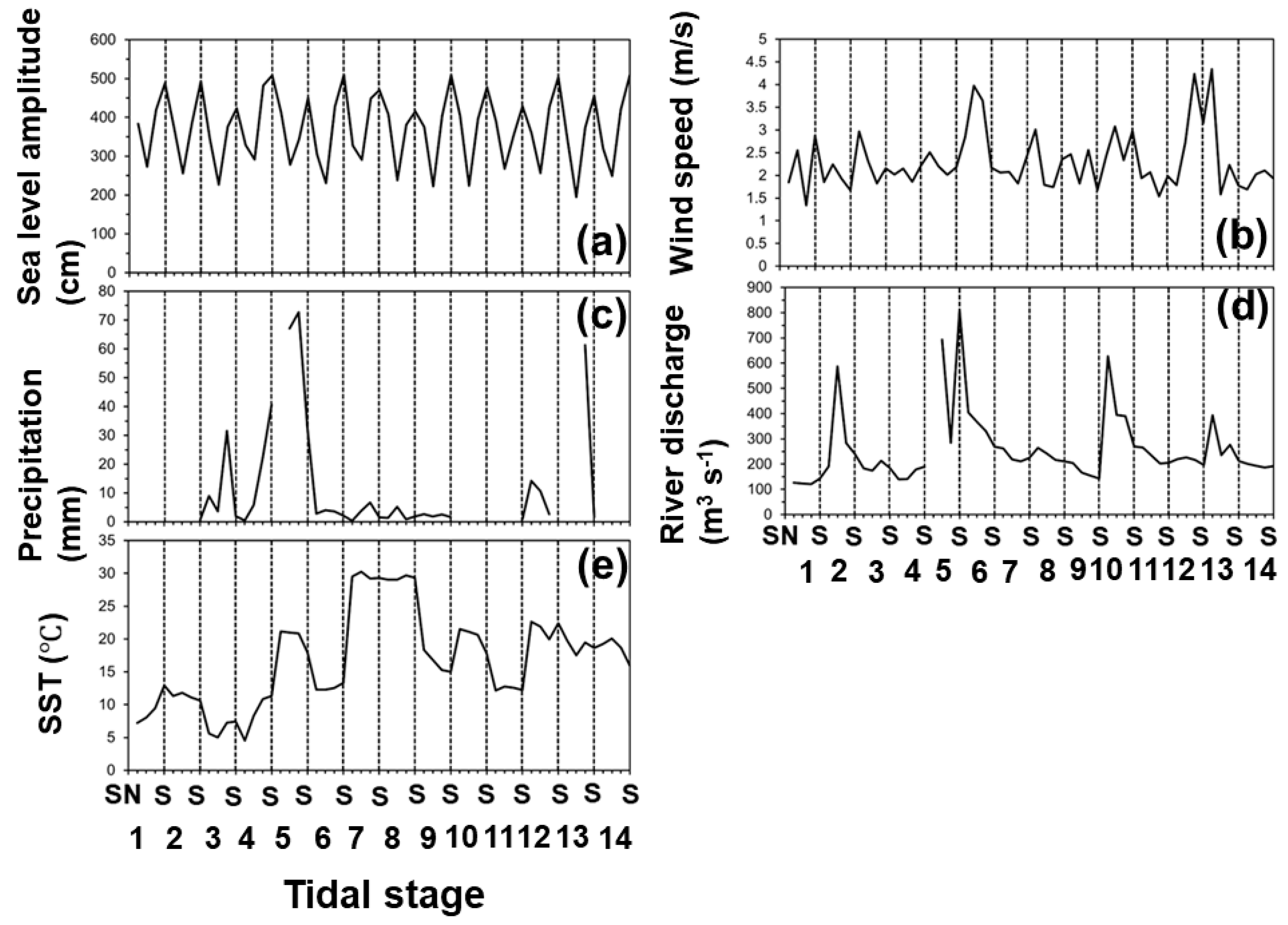 Remotesensing 13 00632 g010