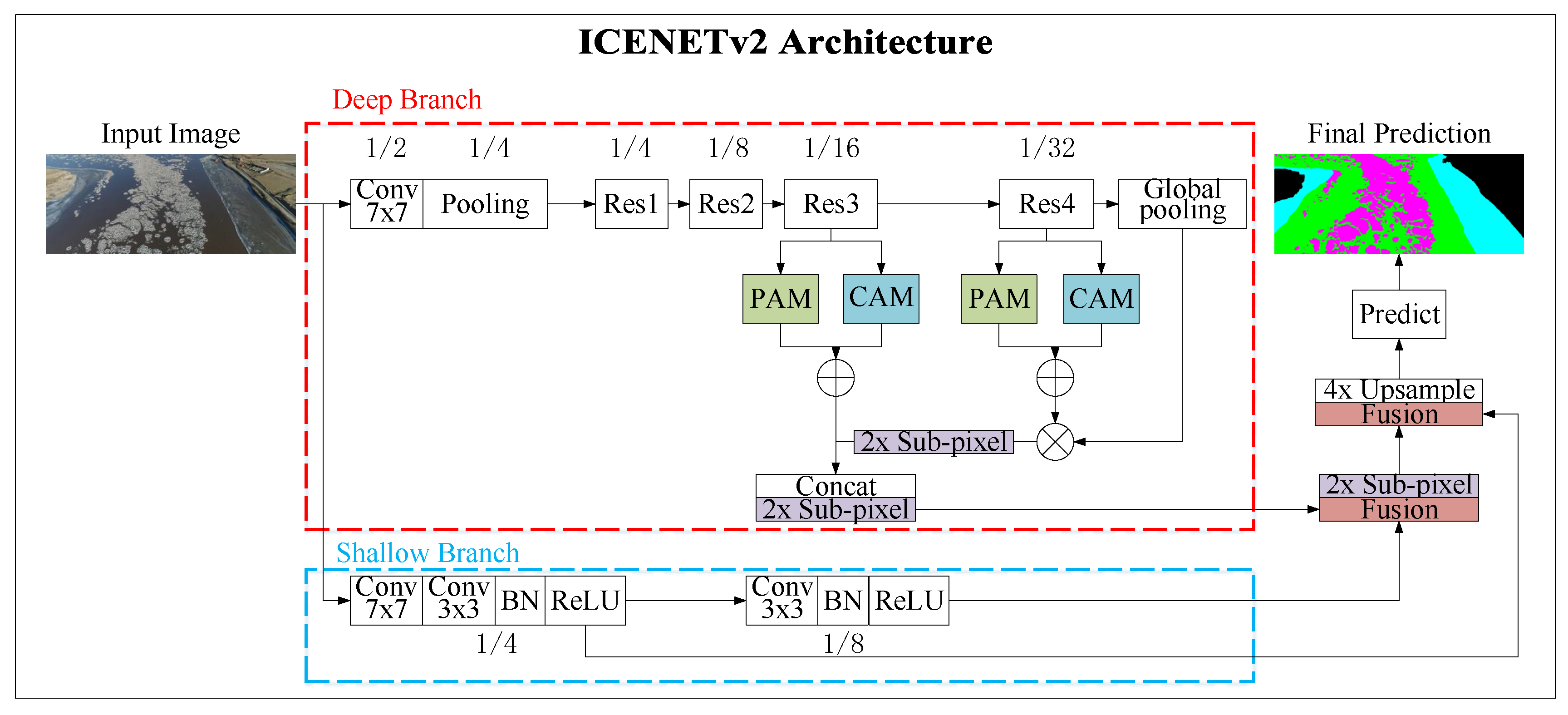 Remotesensing 13 00633 g004