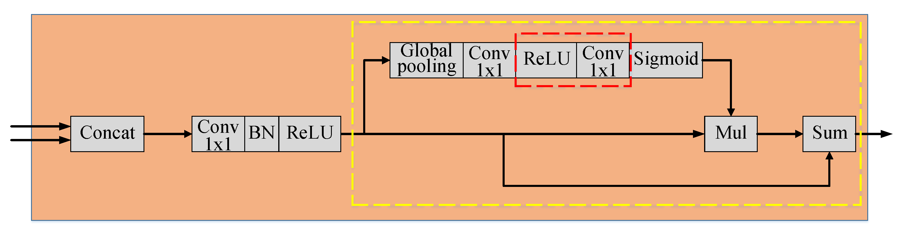 Remotesensing 13 00633 g005