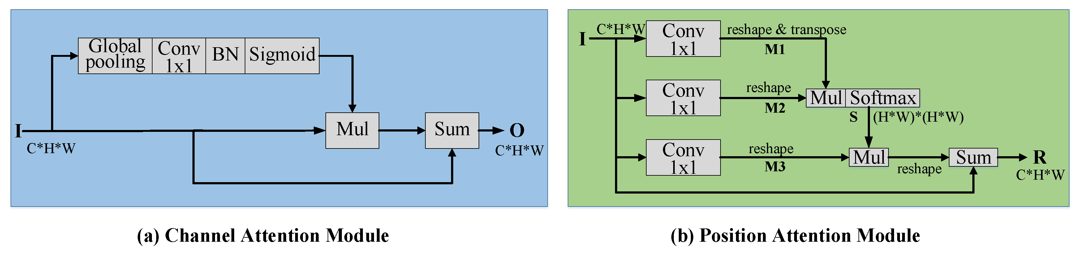 Remotesensing 13 00633 g006