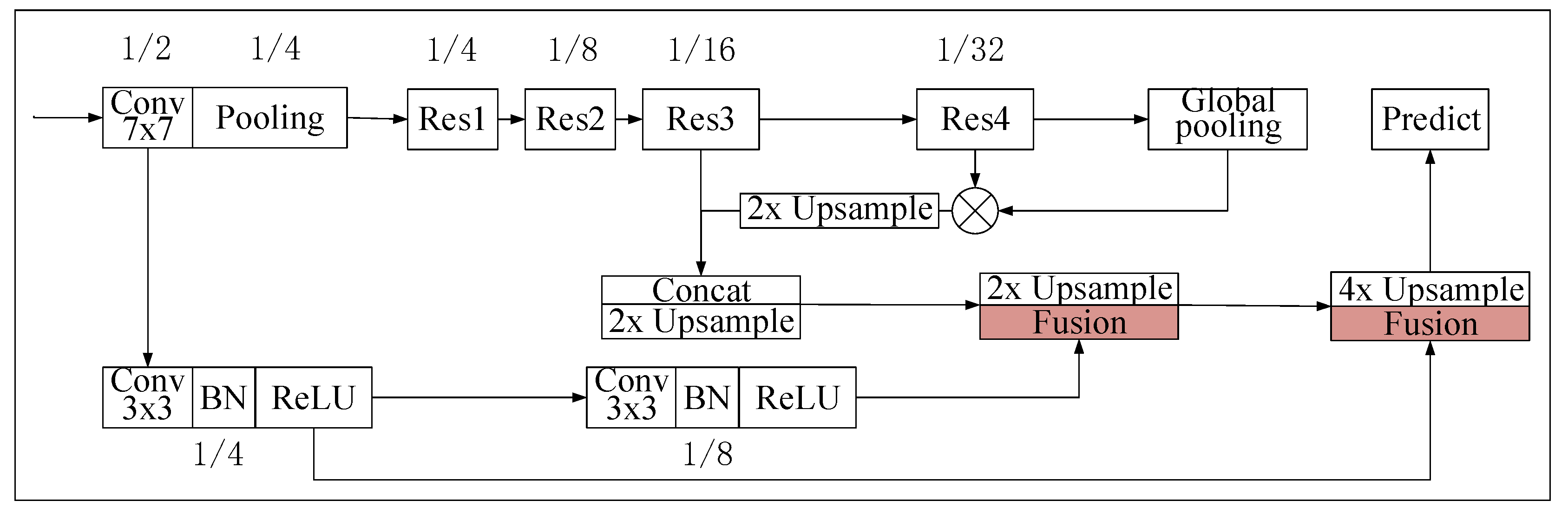 Remotesensing 13 00633 g008