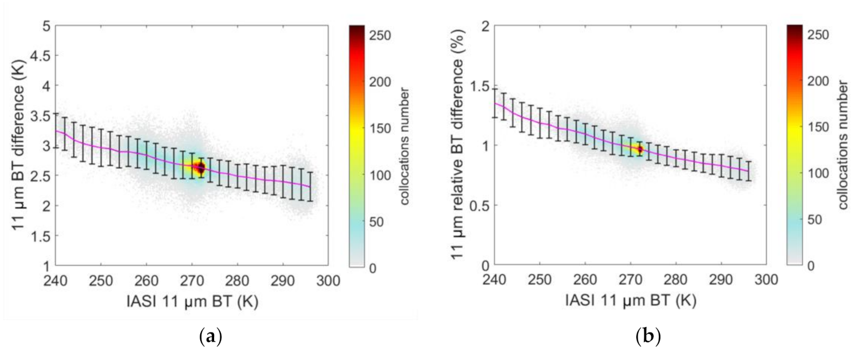 Remotesensing 13 00635 g008a