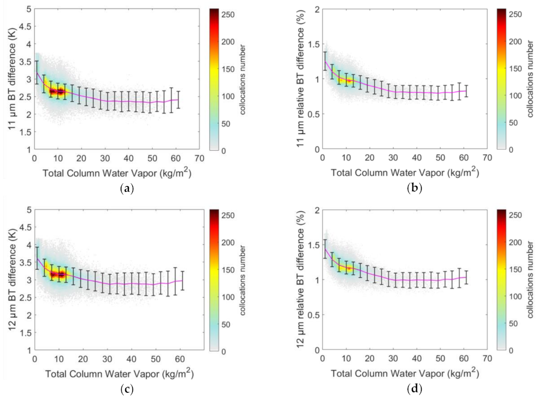 Remotesensing 13 00635 g009