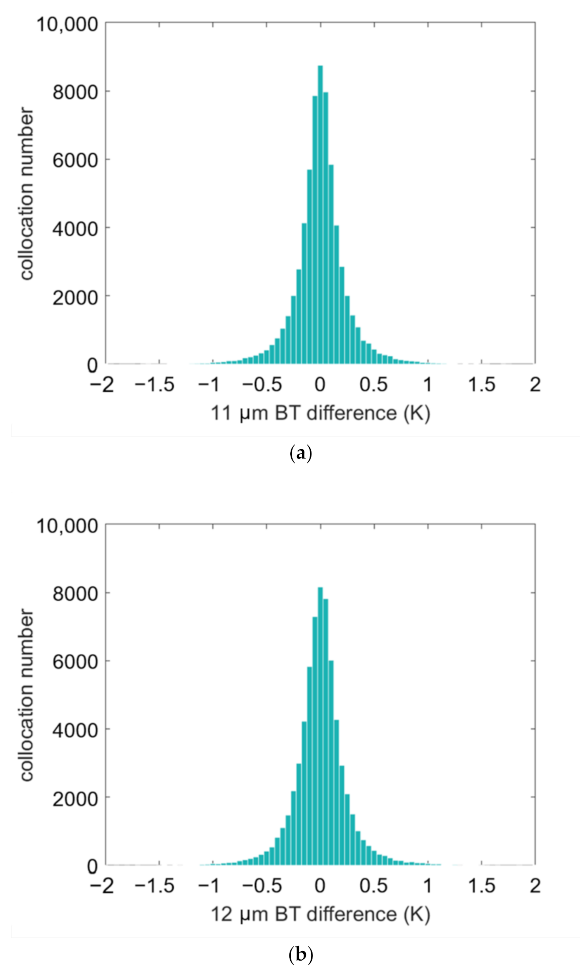 Remotesensing 13 00635 g010