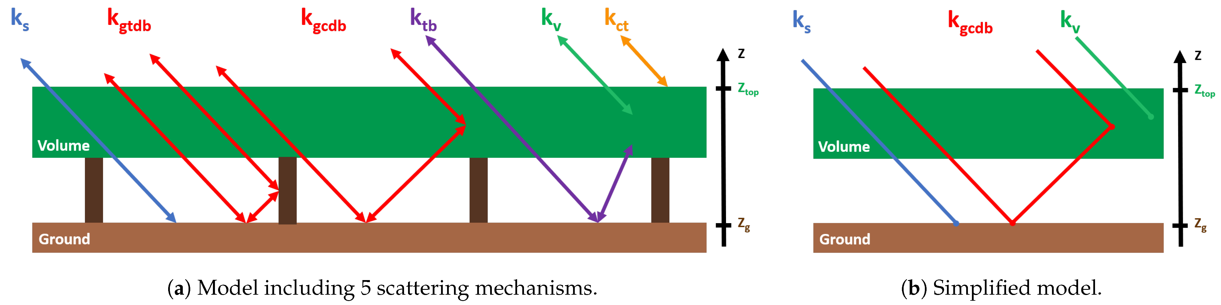 Remotesensing 13 00636 g001 Remotesensing 13 00636 g001