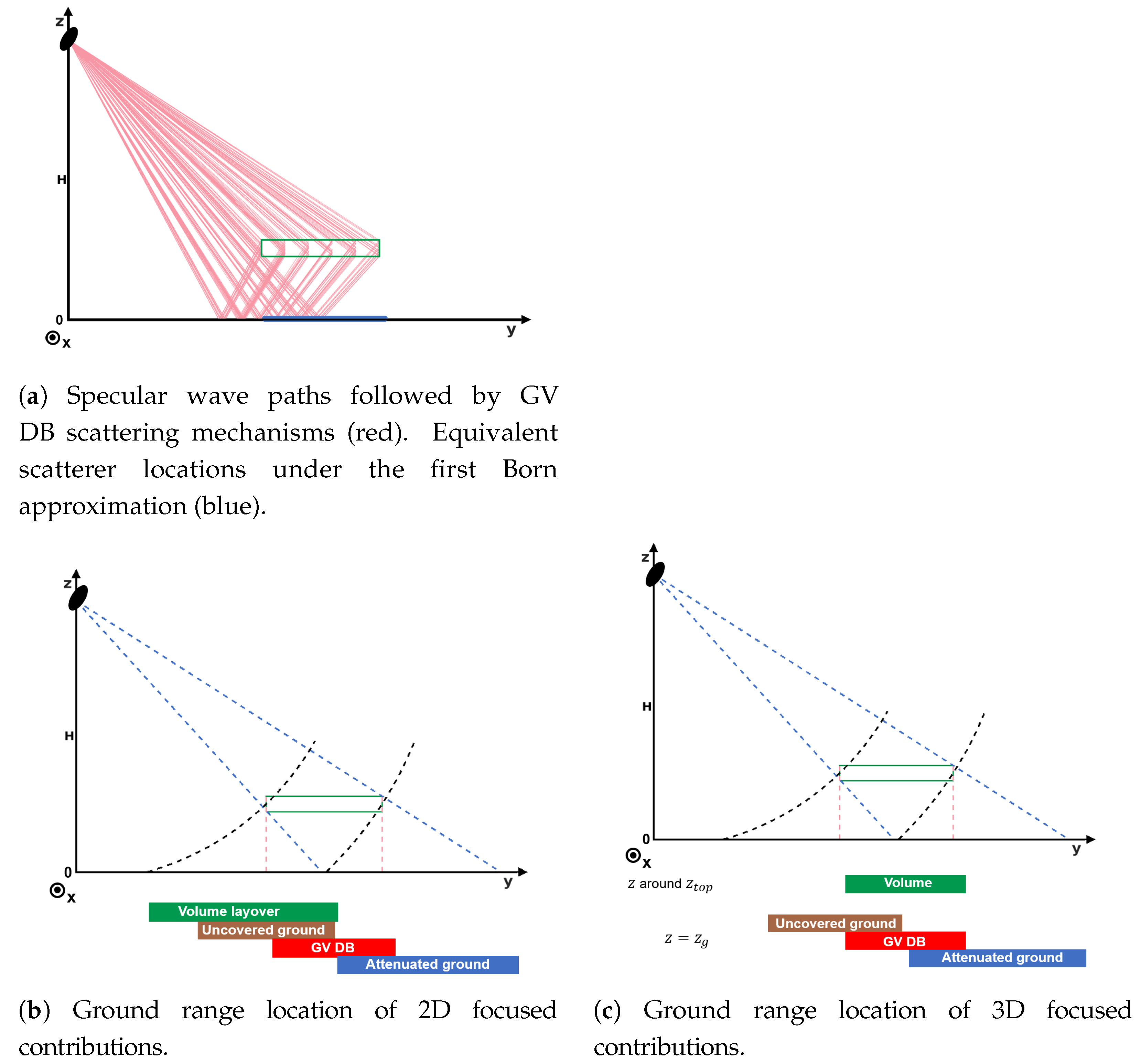 Remotesensing 13 00636 g005 Remotesensing 13 00636 g005