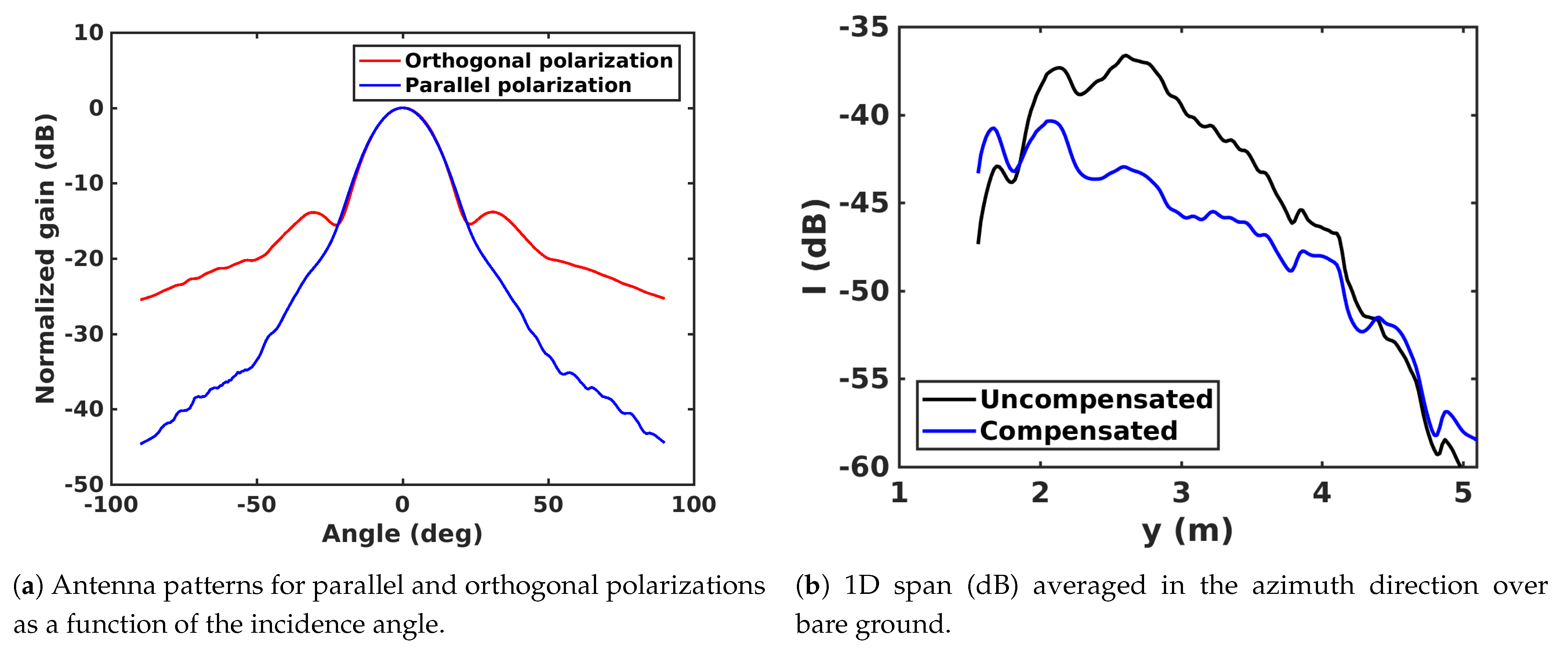Remotesensing 13 00636 g006a Remotesensing 13 00636 g006a