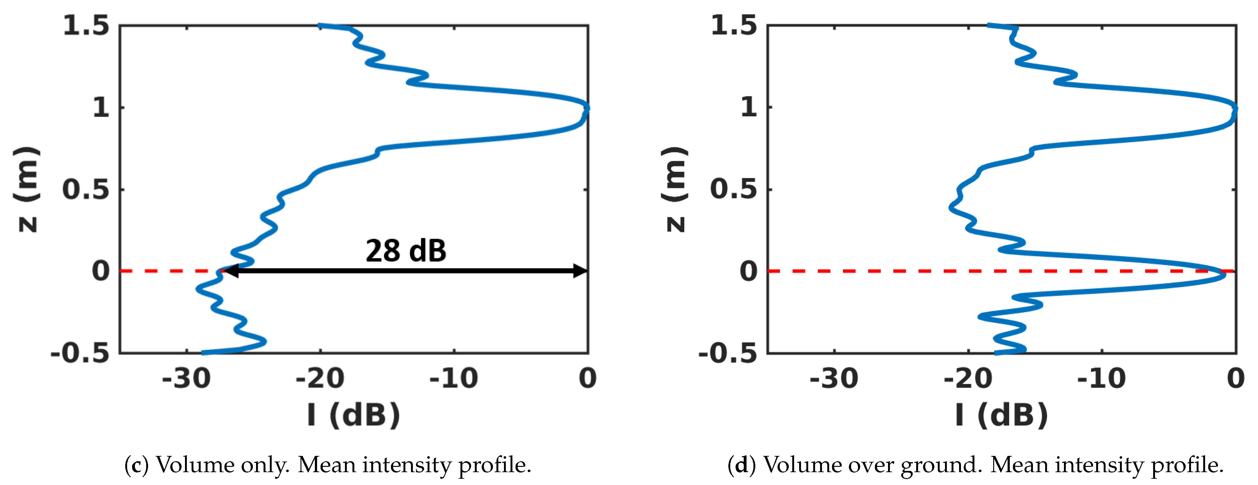 Remotesensing 13 00636 g012b Remotesensing 13 00636 g012b