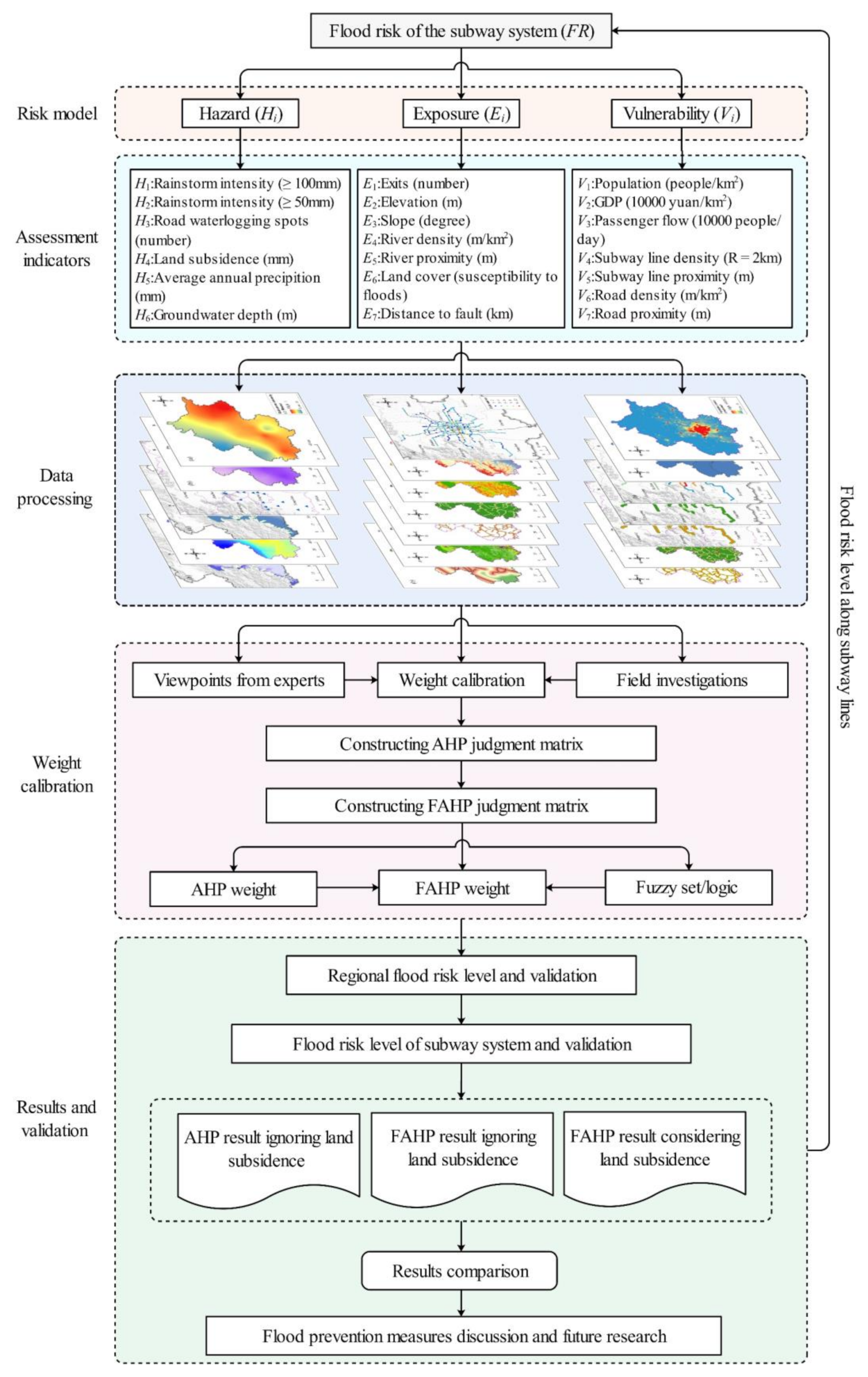 Remotesensing 13 00637 g003 Remotesensing 13 00637 g003