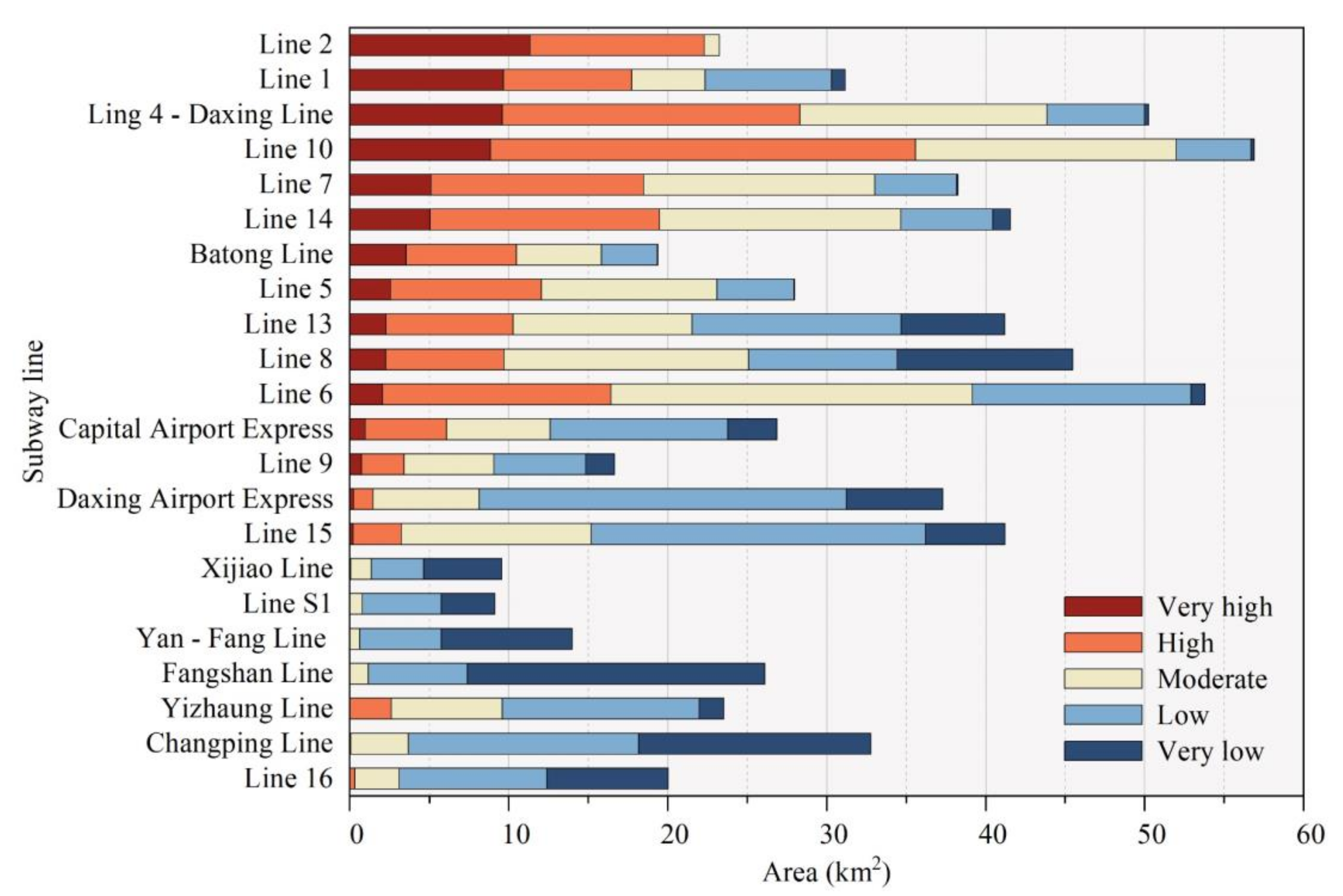 Remotesensing 13 00637 g014 Remotesensing 13 00637 g014