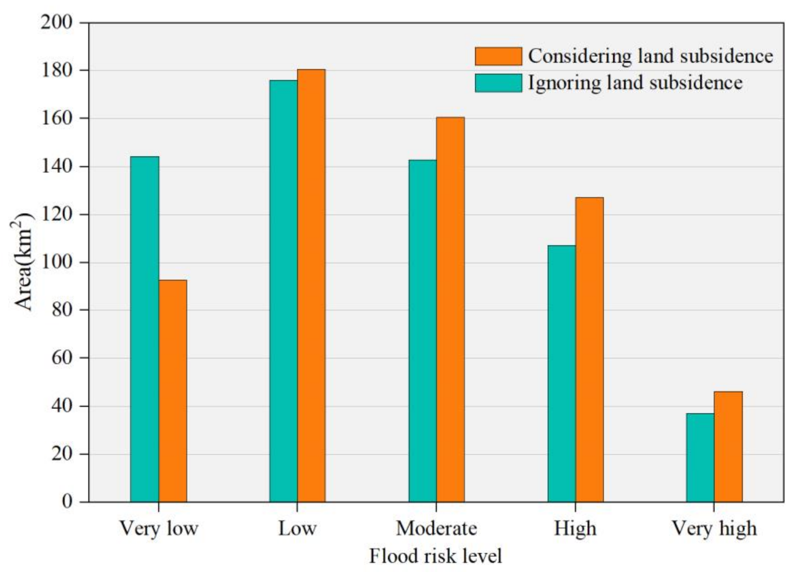 Remotesensing 13 00637 g016 Remotesensing 13 00637 g016