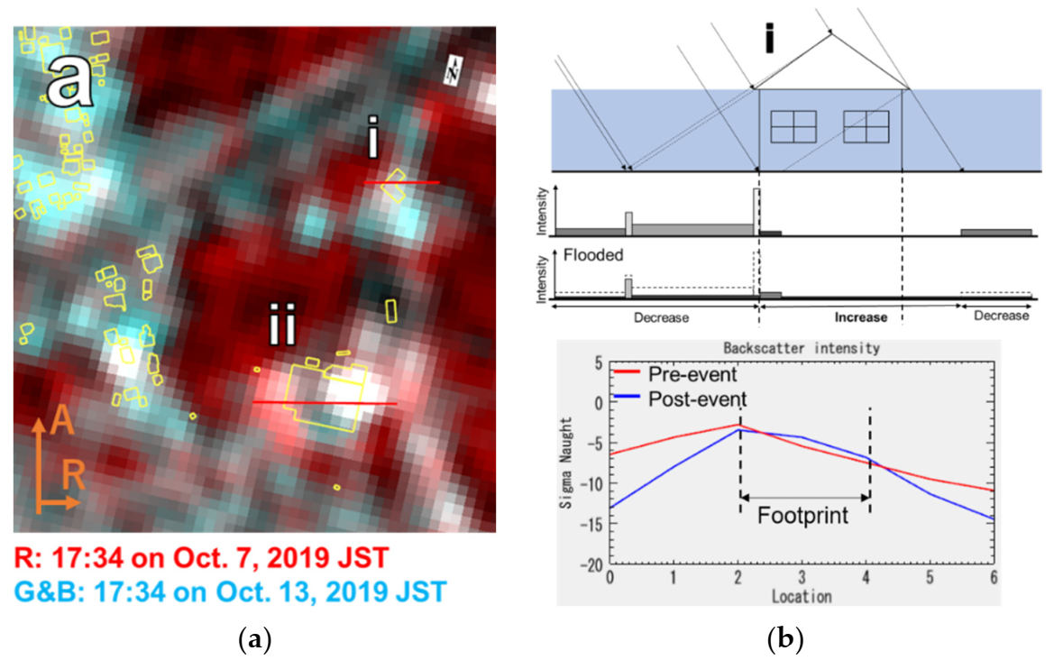 Remotesensing 13 00639 g011a