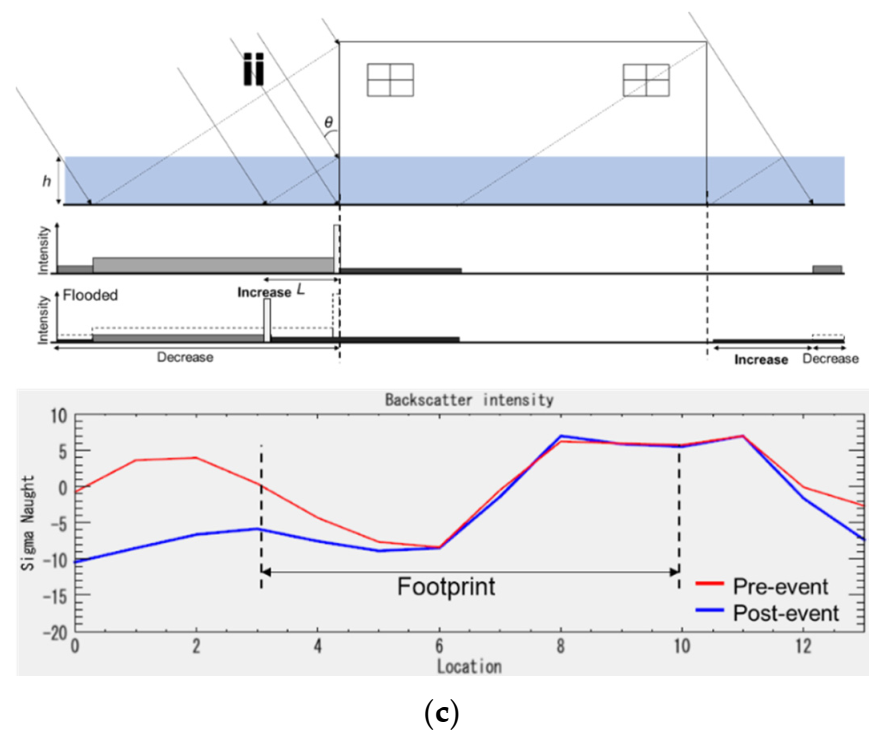 Remotesensing 13 00639 g011b