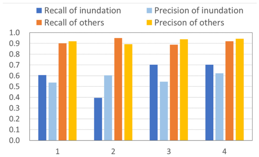 Remotesensing 13 00639 g014