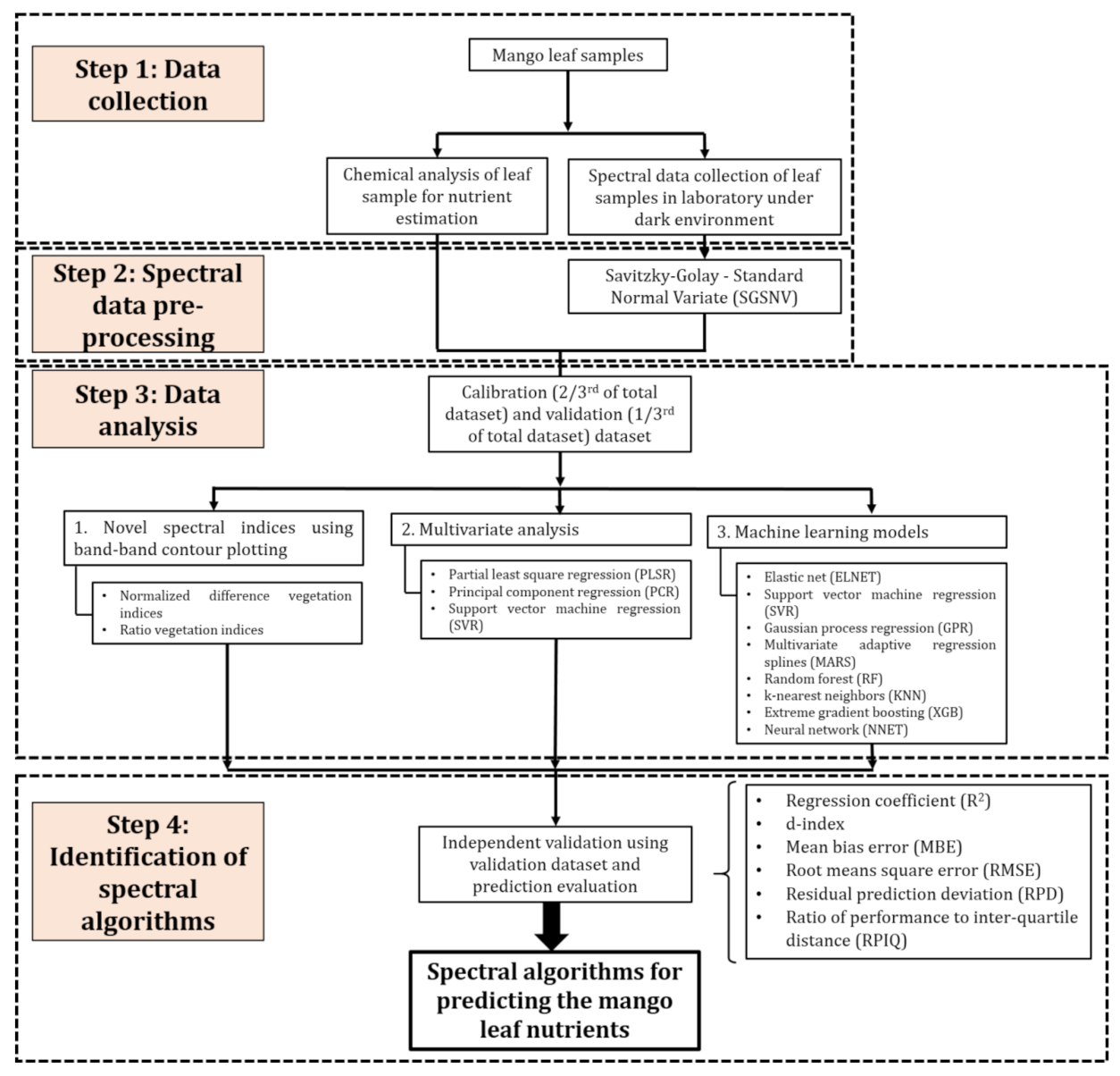 Remotesensing 13 00641 g001 Remotesensing 13 00641 g001