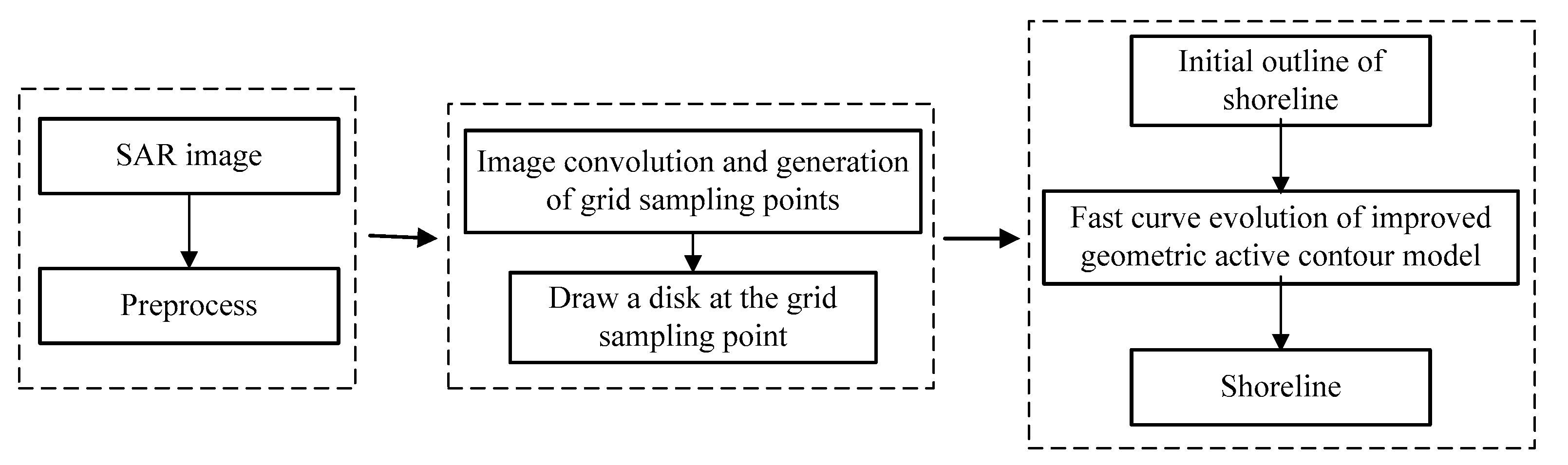 Remotesensing 13 00642 g004 Remotesensing 13 00642 g004