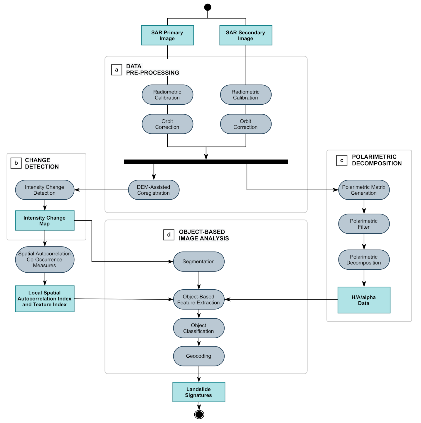 Remotesensing 13 00644 g002 Remotesensing 13 00644 g002