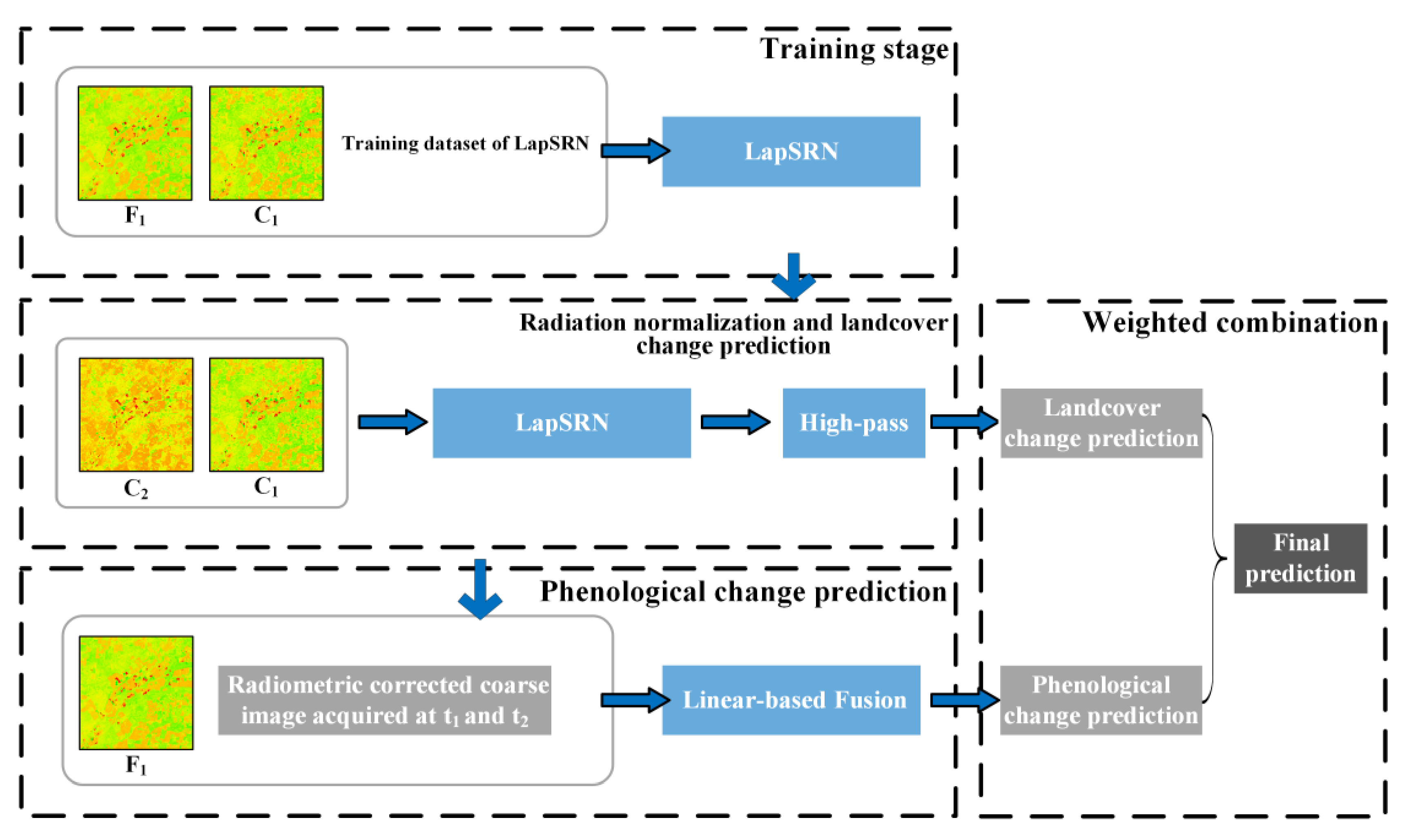 Remotesensing 13 00645 g001 Remotesensing 13 00645 g001