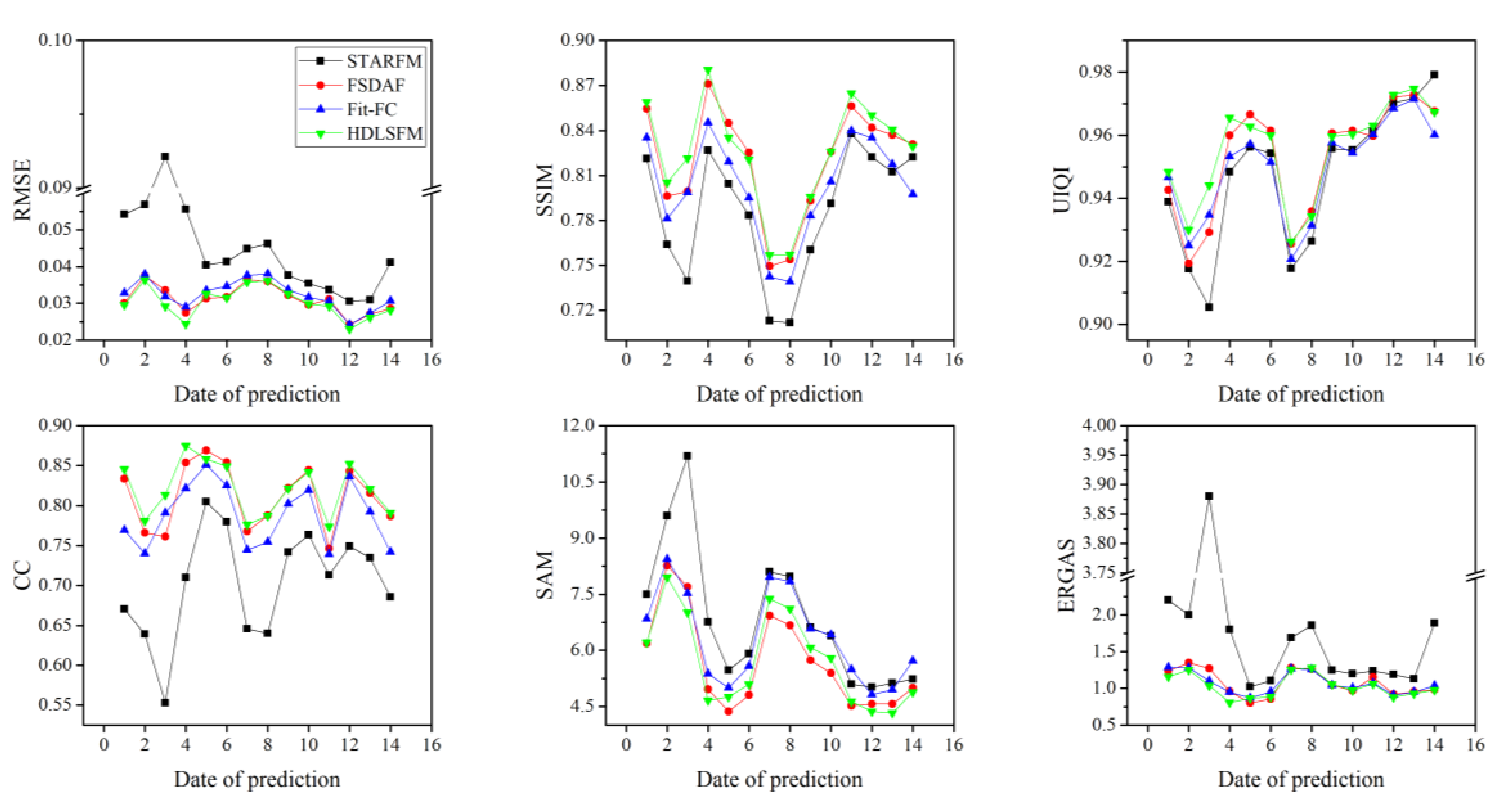 Remotesensing 13 00645 g009 Remotesensing 13 00645 g009