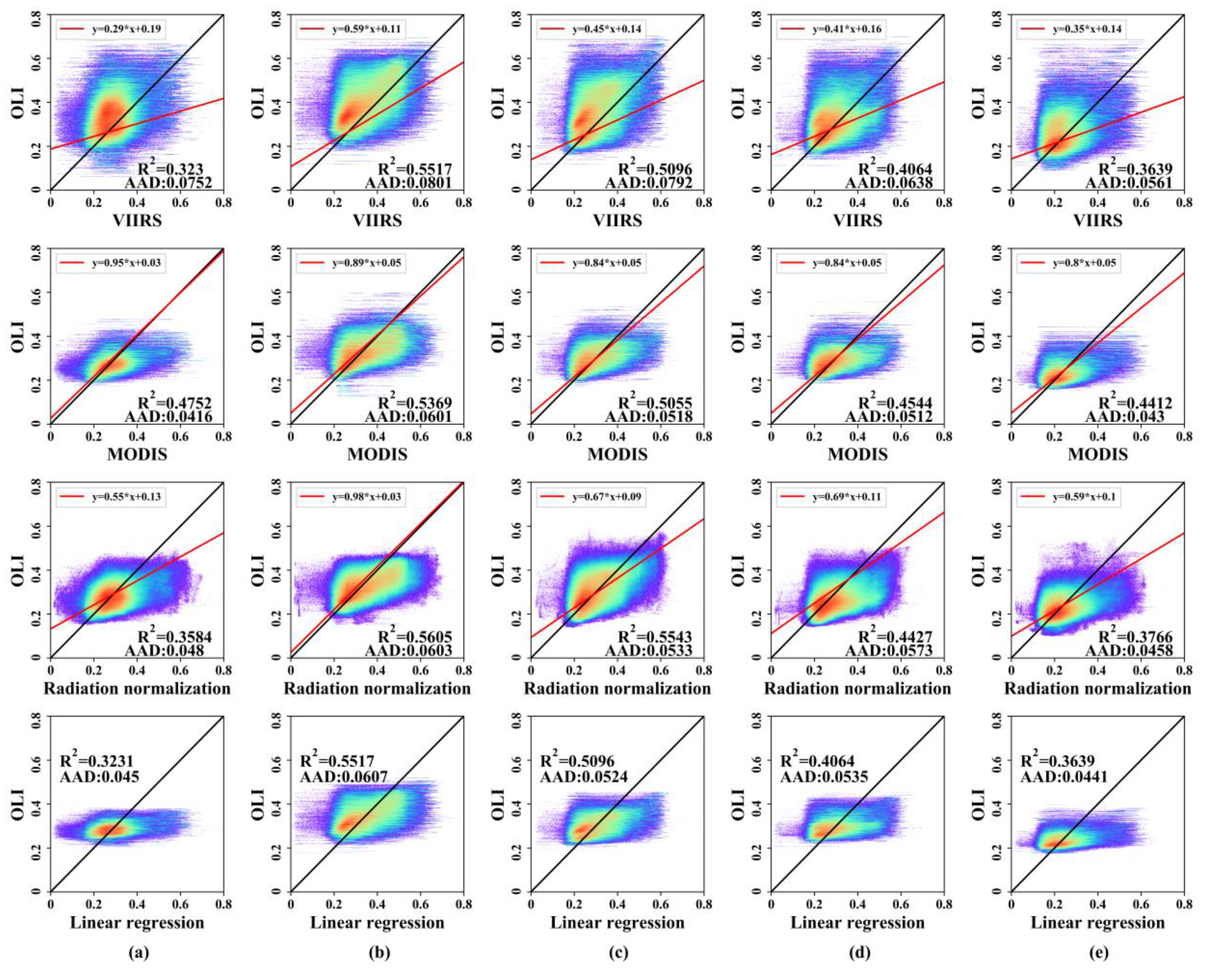 Remotesensing 13 00645 g011 Remotesensing 13 00645 g011