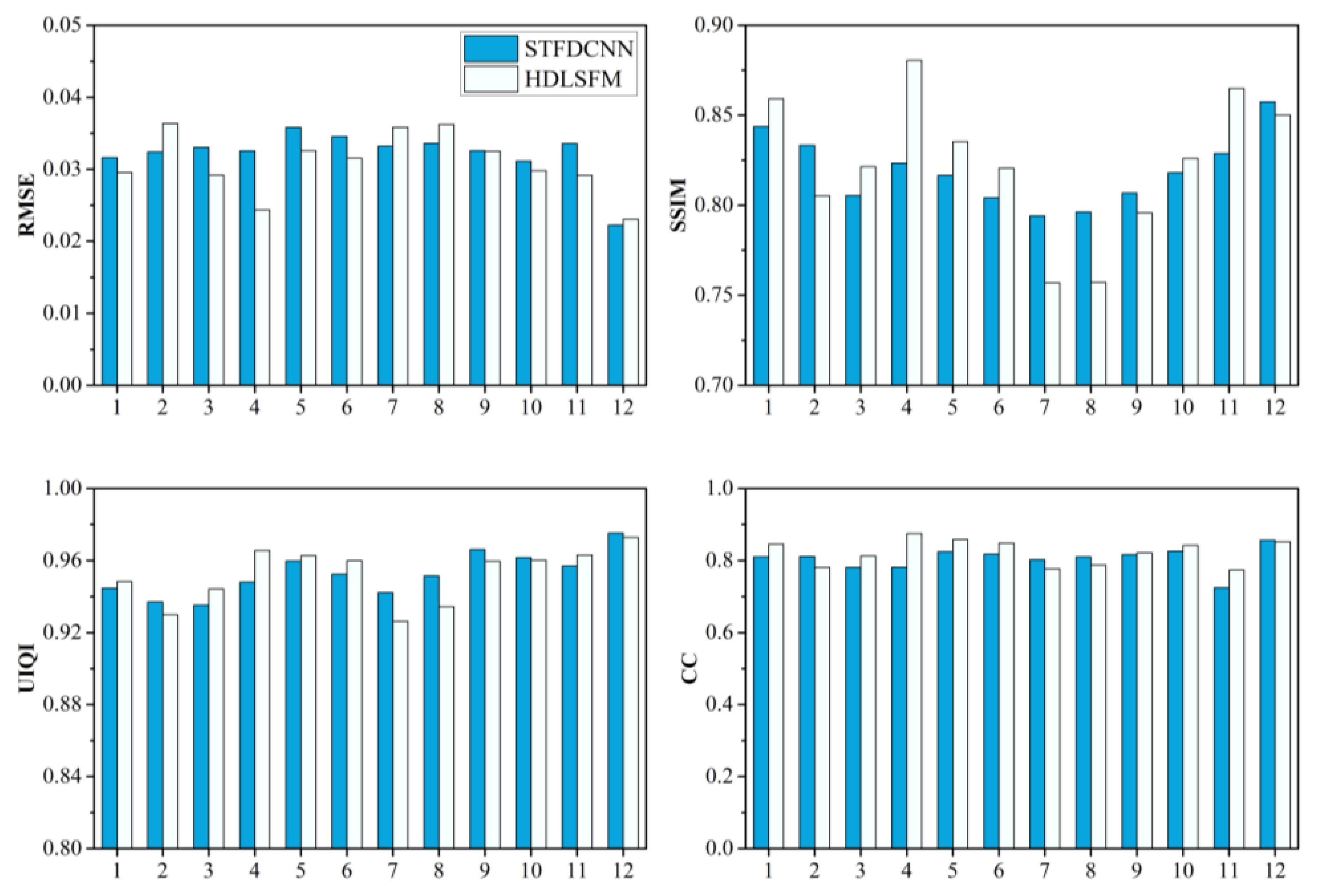 Remotesensing 13 00645 g017 Remotesensing 13 00645 g017