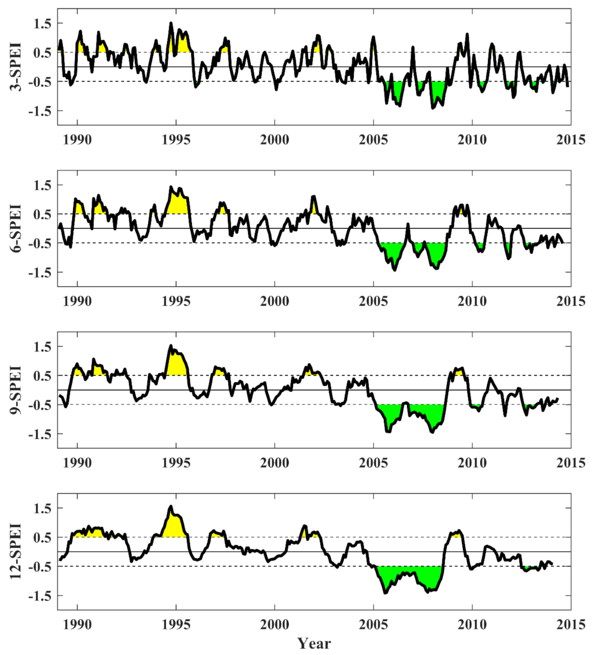 Remotesensing 13 00647 g005 Remotesensing 13 00647 g005