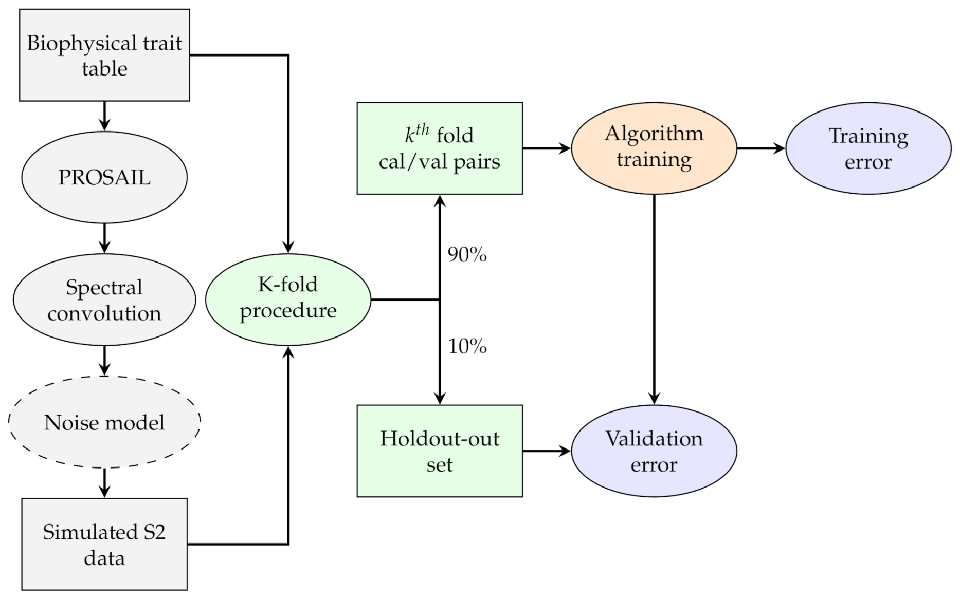 Remotesensing 13 00648 g002 Remotesensing 13 00648 g002