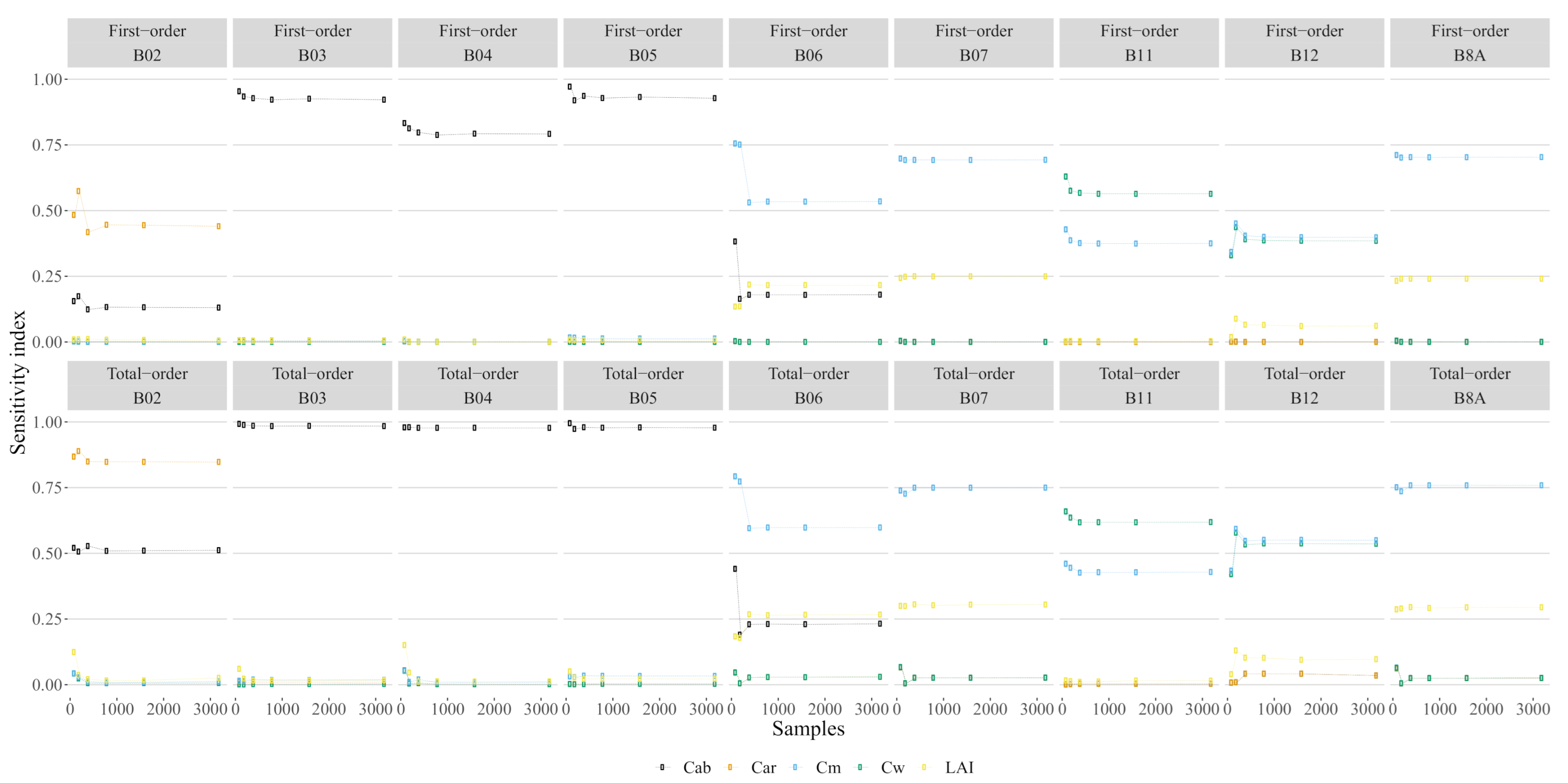 Remotesensing 13 00648 g004 Remotesensing 13 00648 g004