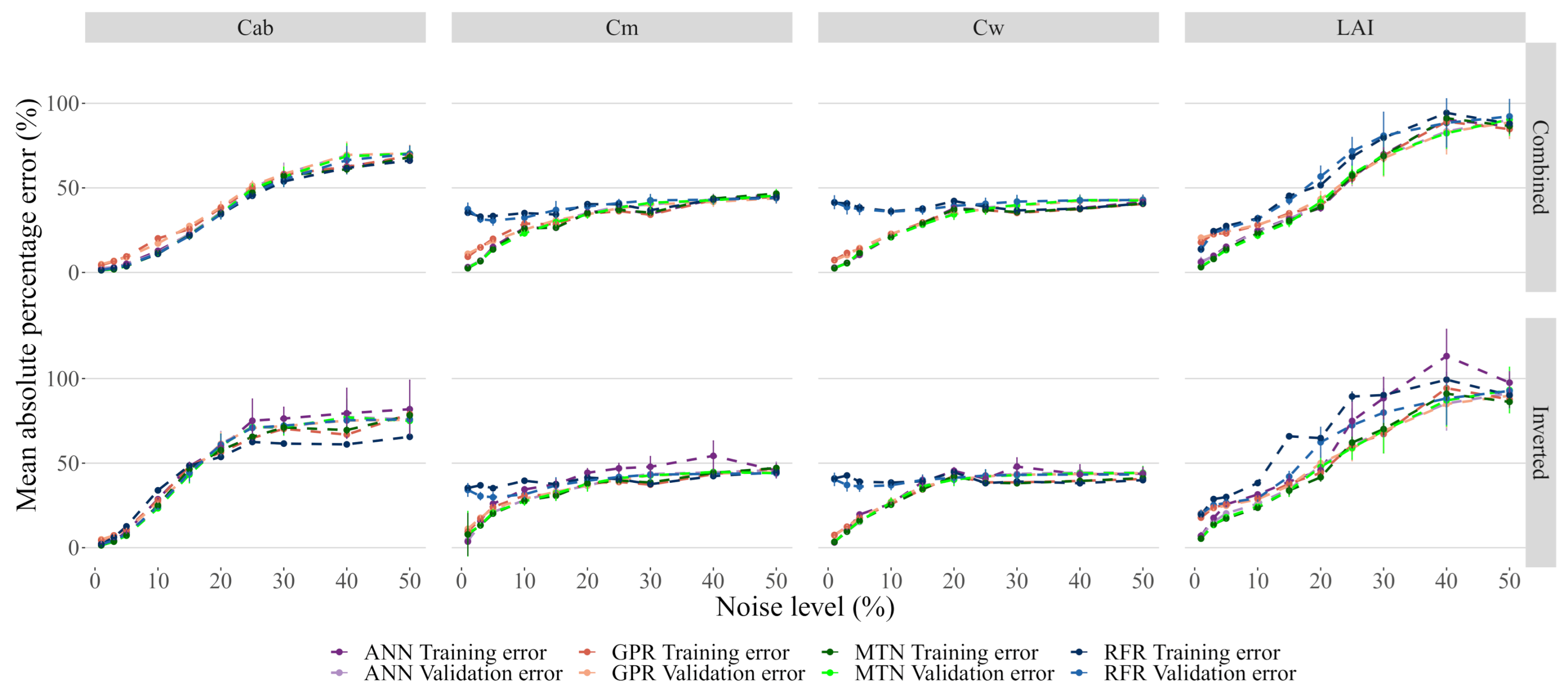 Remotesensing 13 00648 g008 Remotesensing 13 00648 g008