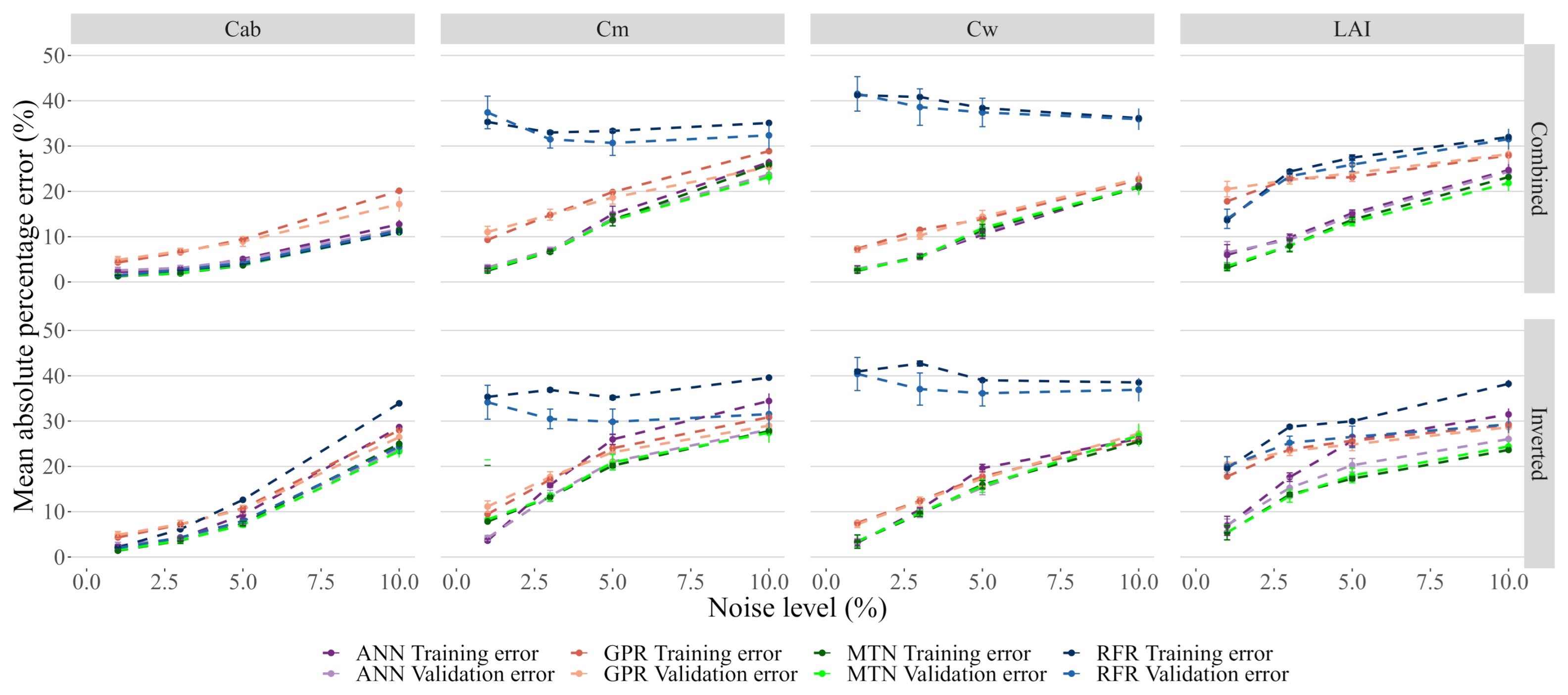 Remotesensing 13 00648 g009 Remotesensing 13 00648 g009