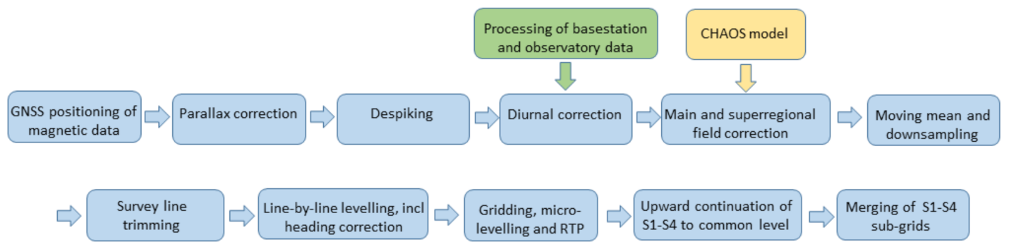 Remotesensing 13 00649 g009 Remotesensing 13 00649 g009
