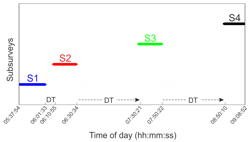Remotesensing 13 00649 g015 Remotesensing 13 00649 g015