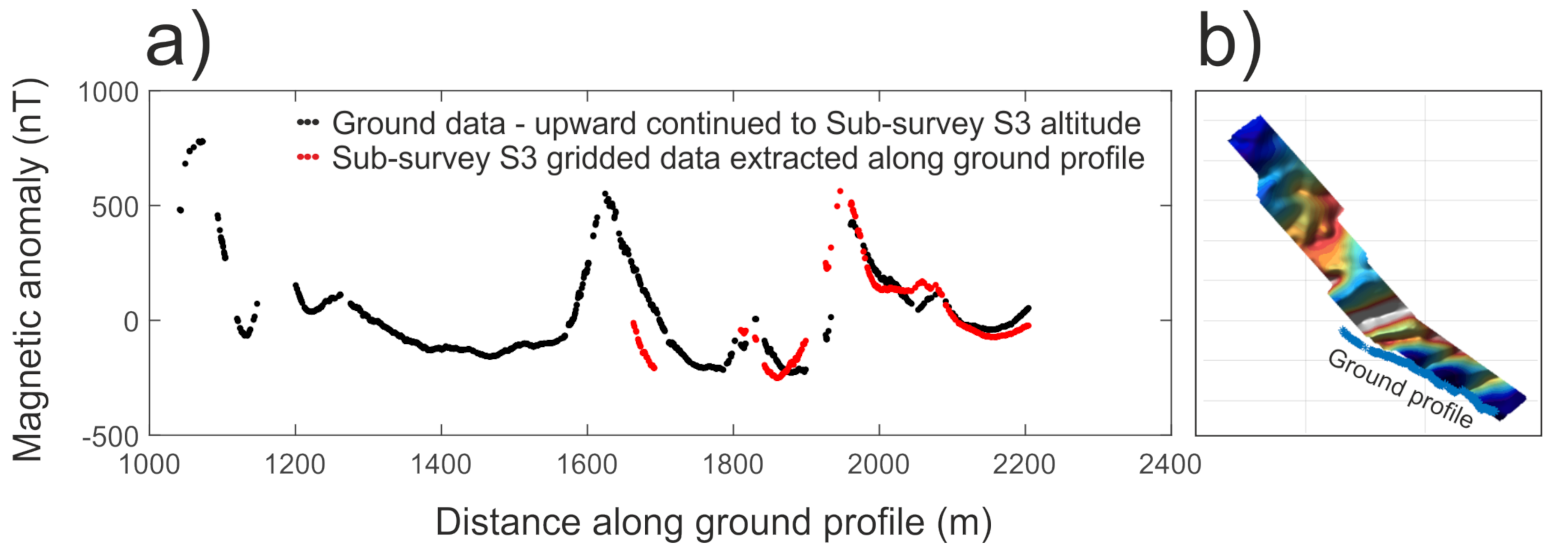 Remotesensing 13 00649 g017 Remotesensing 13 00649 g017