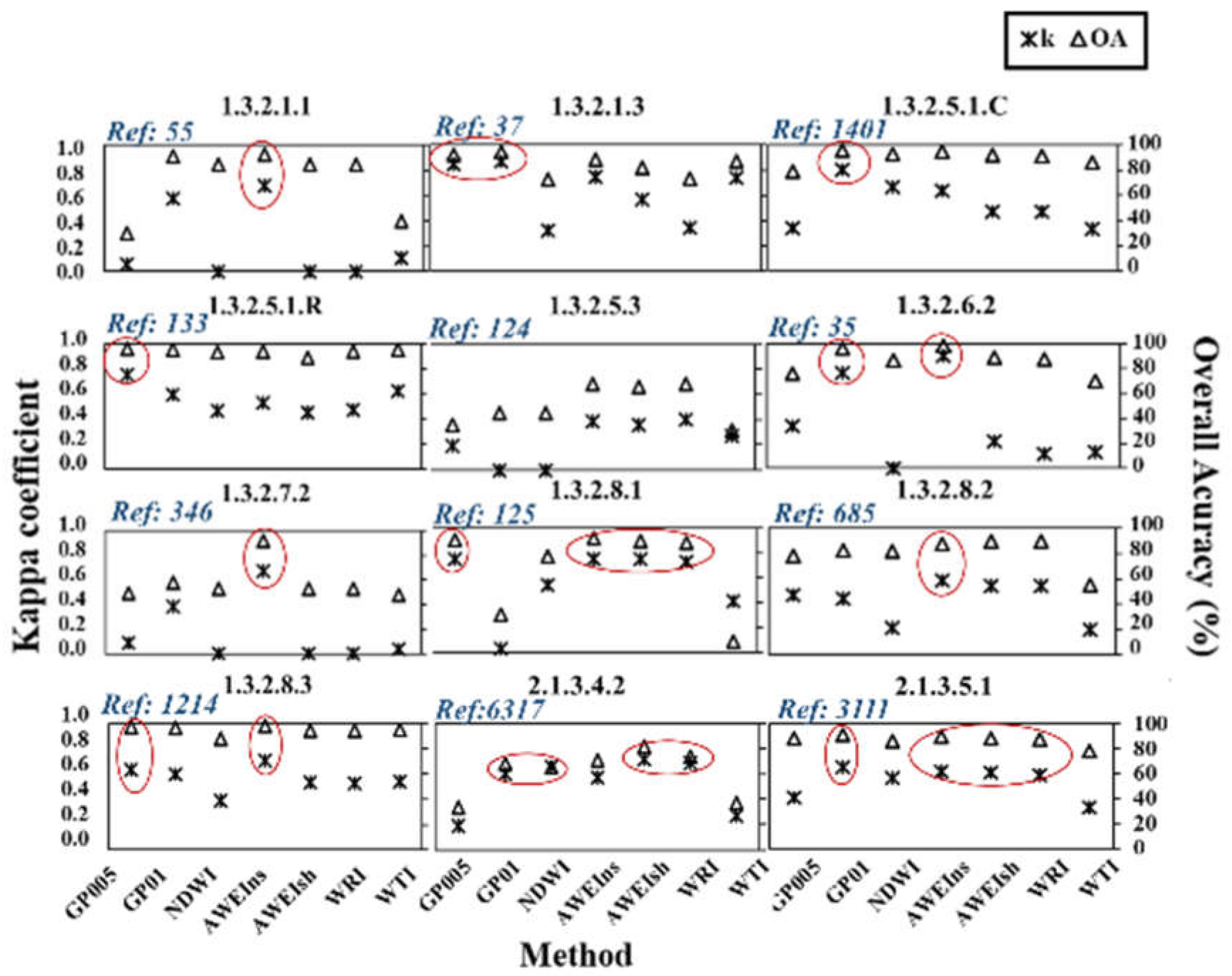 Remotesensing 13 00652 g003