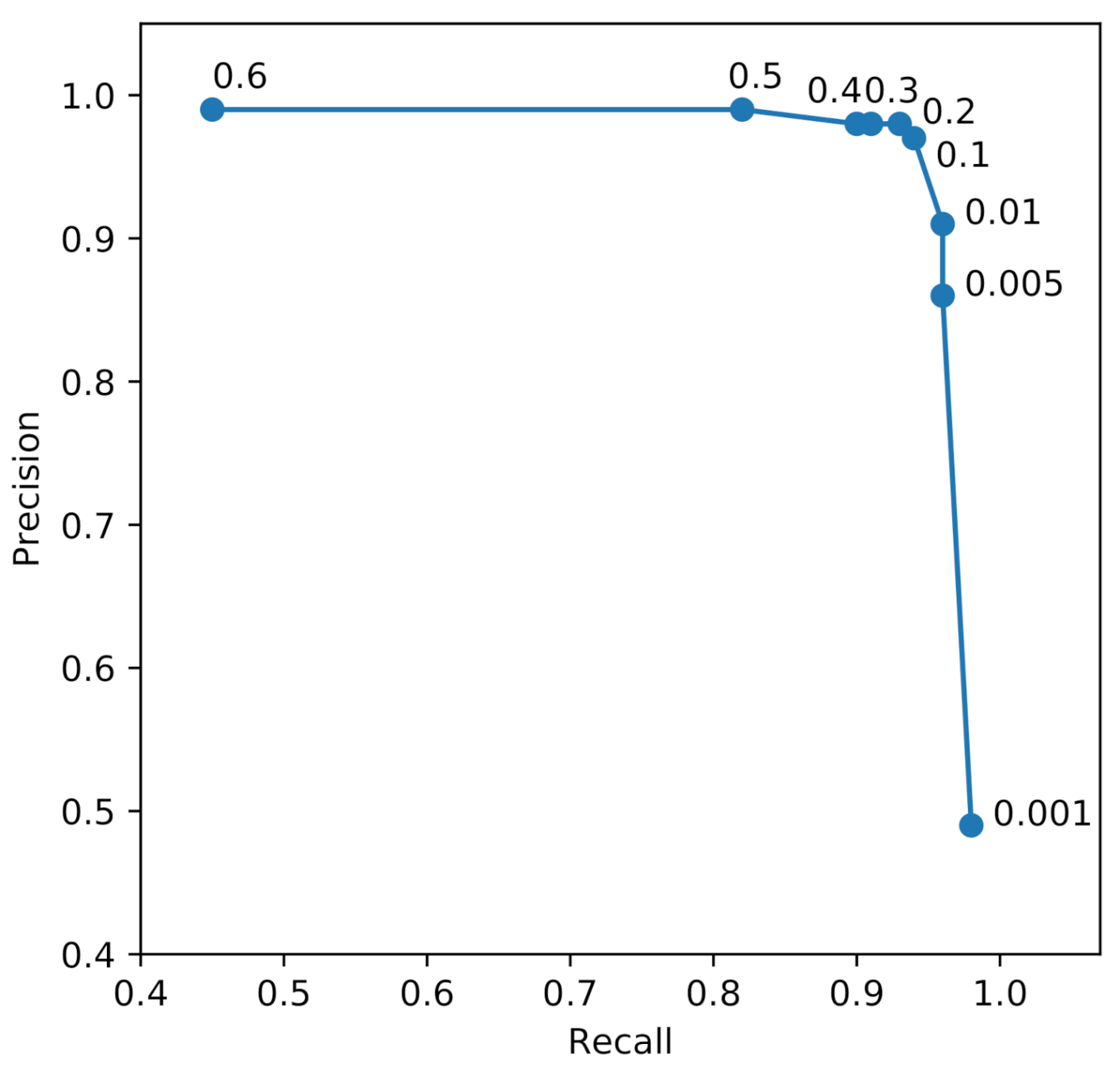 Remotesensing 13 00653 g007 Remotesensing 13 00653 g007