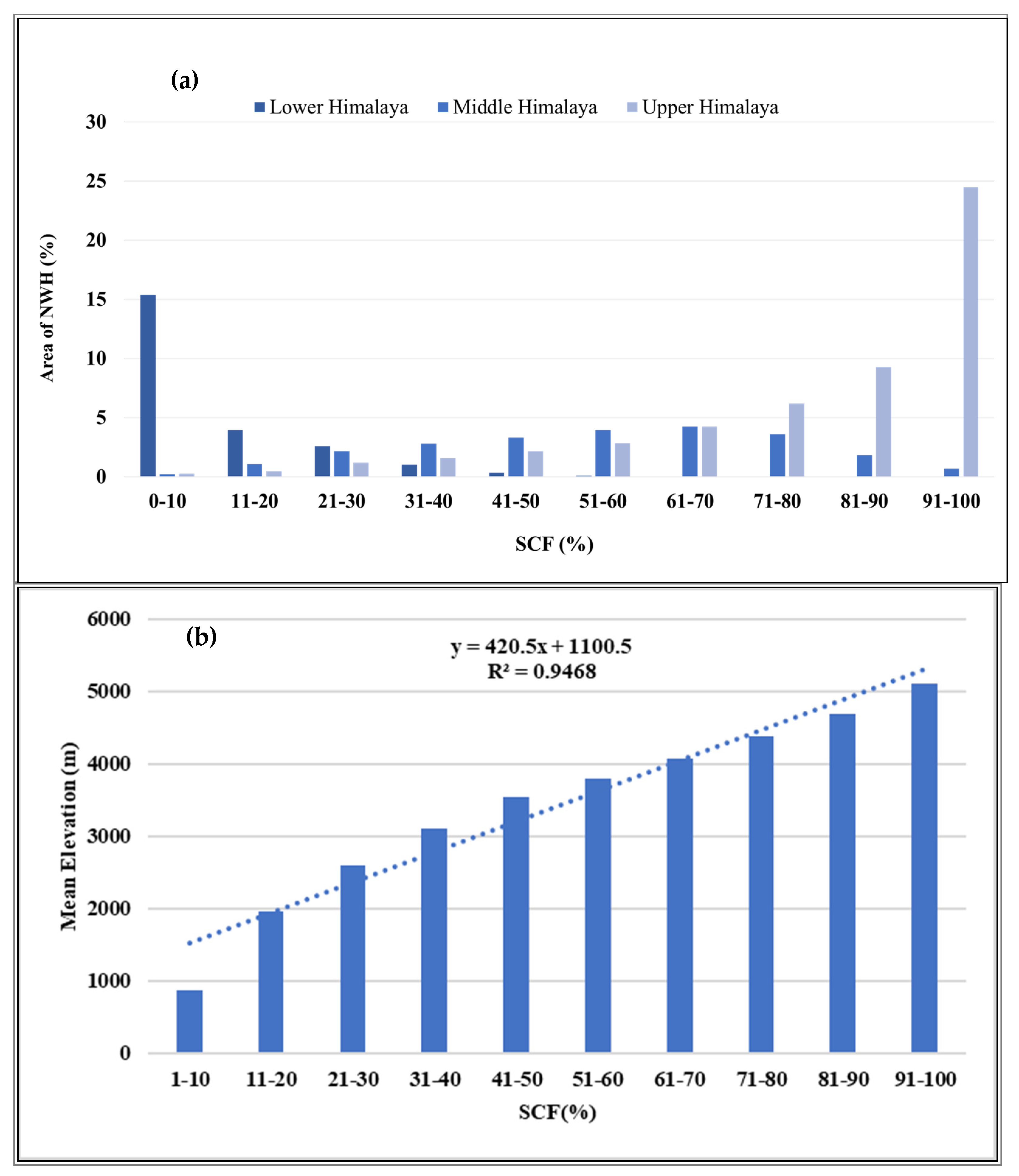 Remotesensing 13 00655 g006 Remotesensing 13 00655 g006