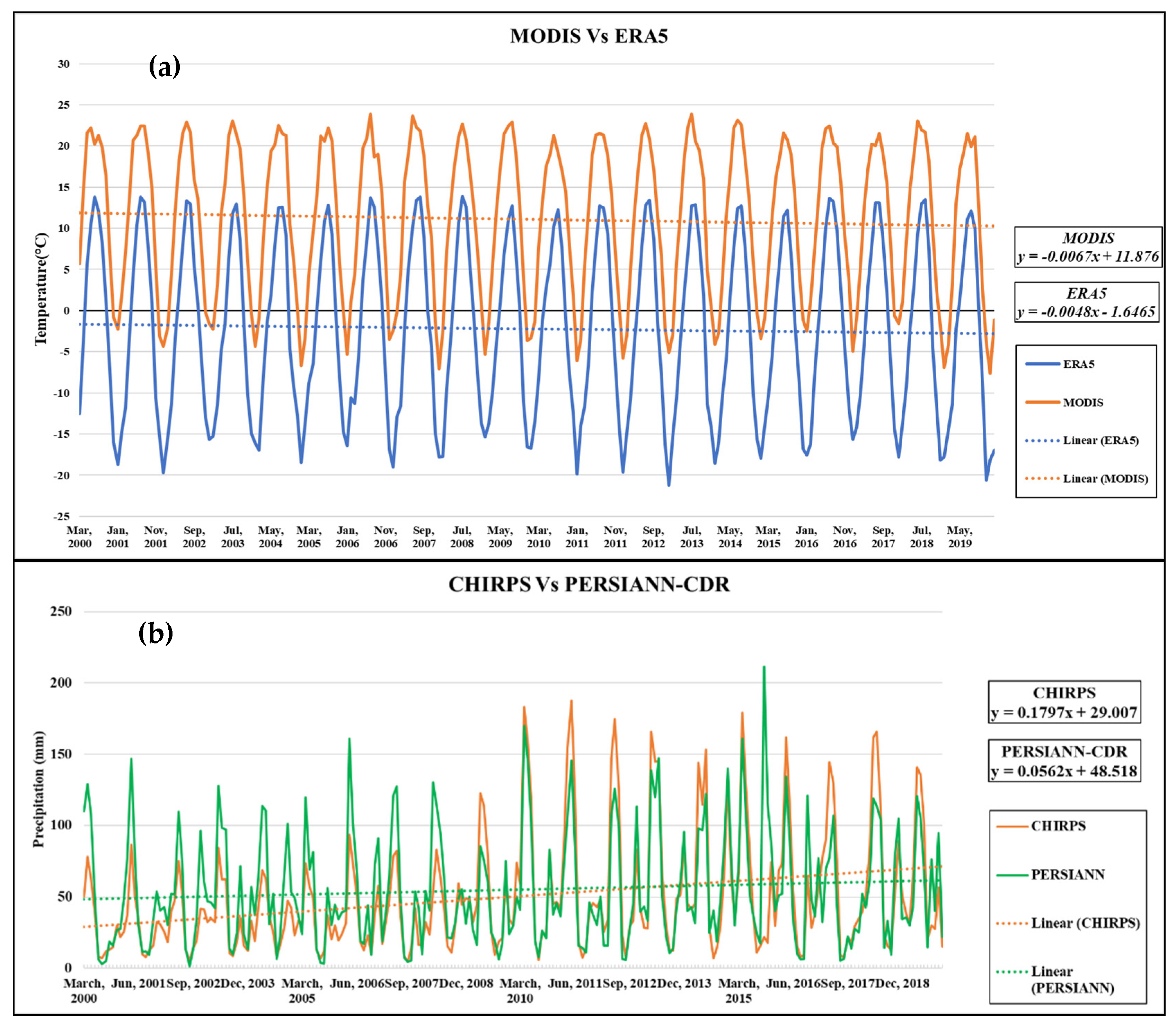 Remotesensing 13 00655 g0a1 Remotesensing 13 00655 g0a1