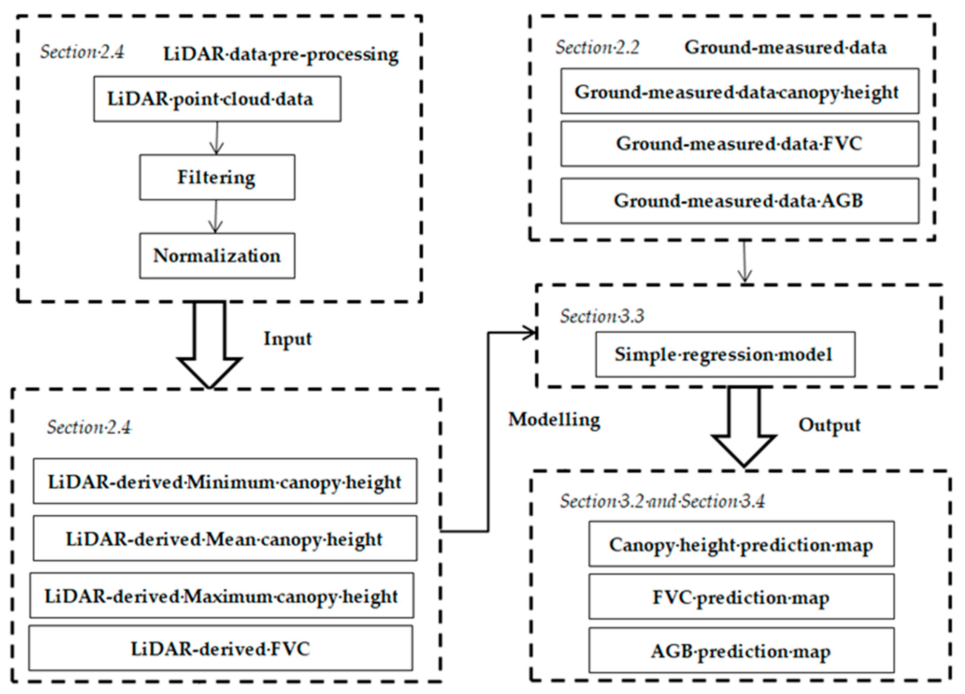 Remotesensing 13 00656 g002 Remotesensing 13 00656 g002