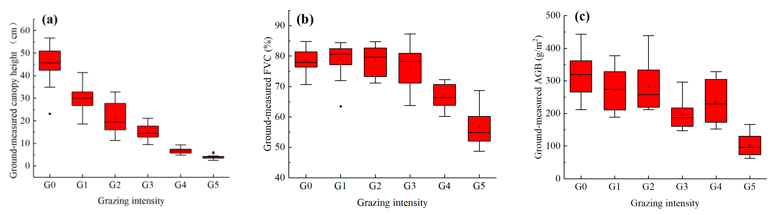 Remotesensing 13 00656 g004 Remotesensing 13 00656 g004